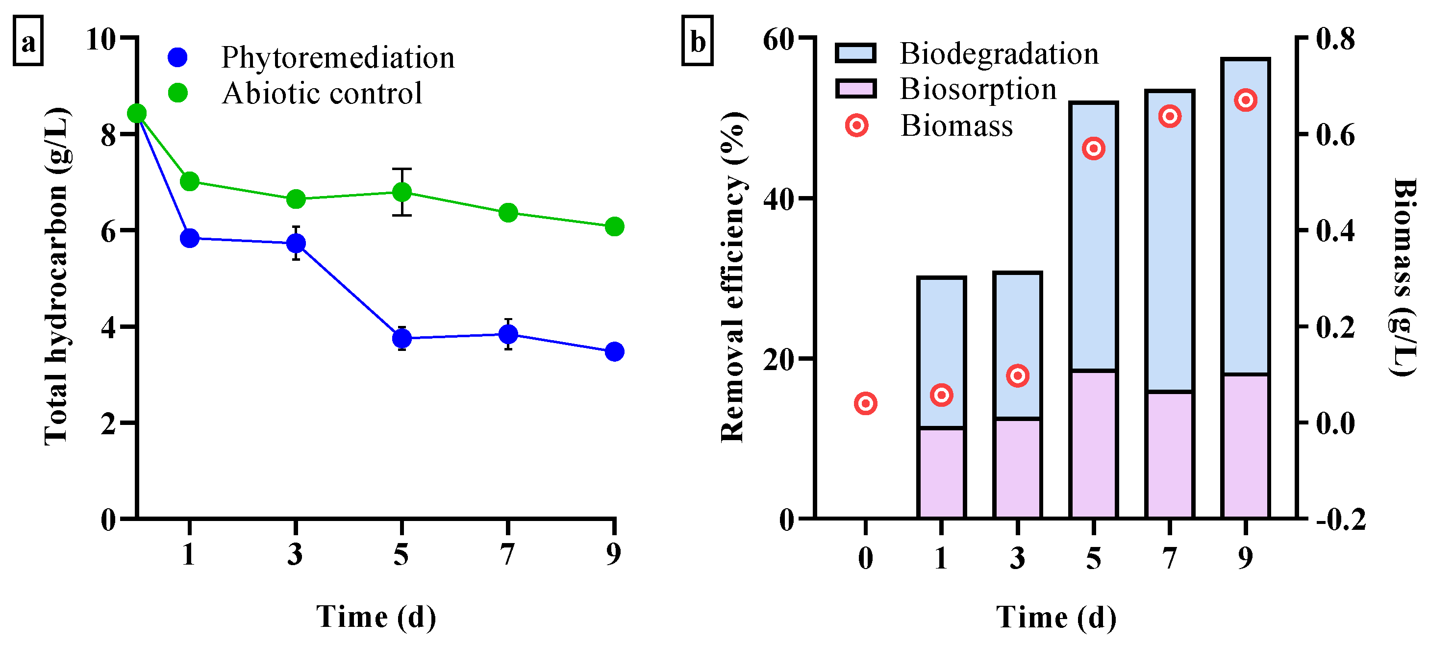 Biology 12 01142 g005