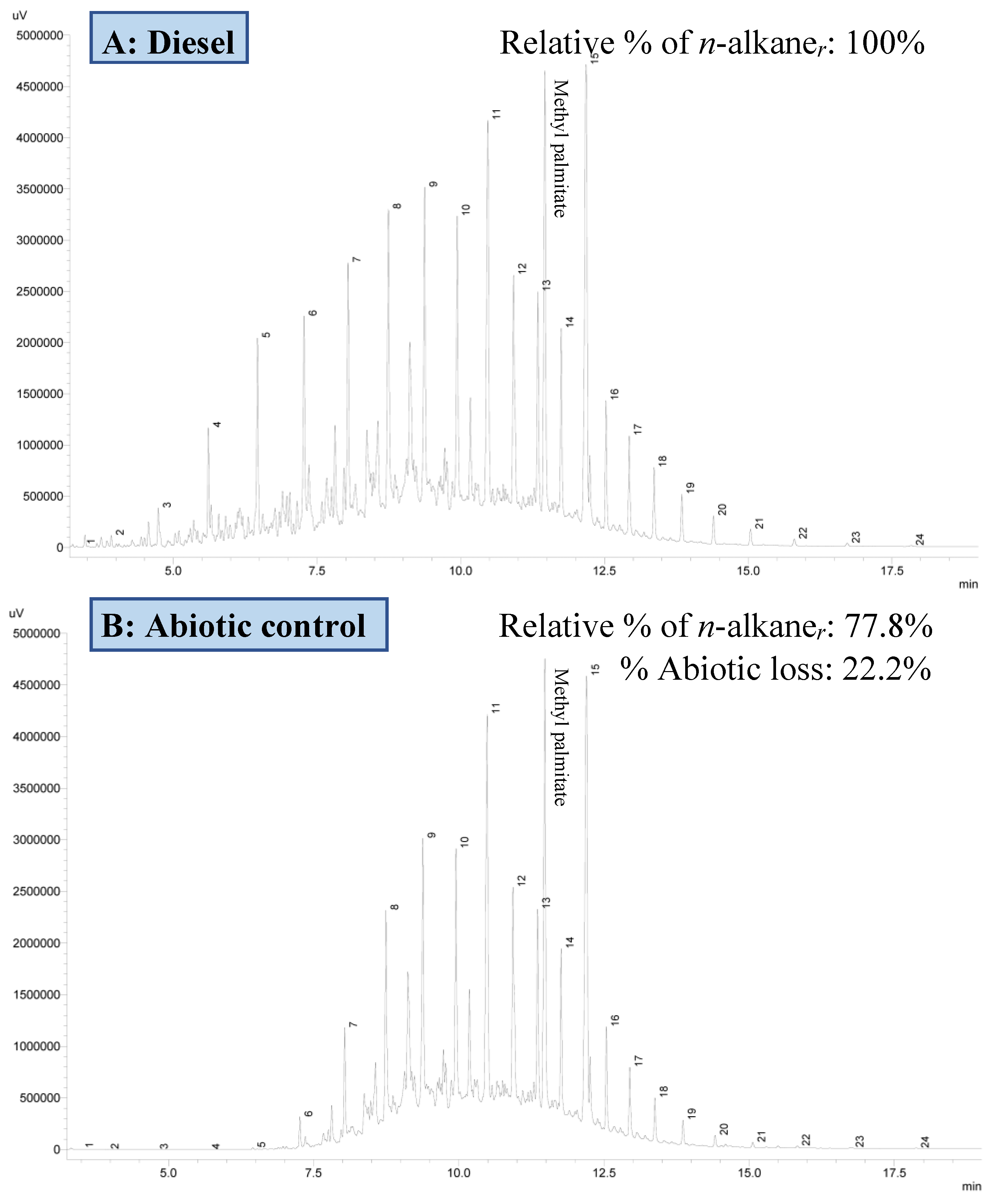 Biology 12 01142 g006a