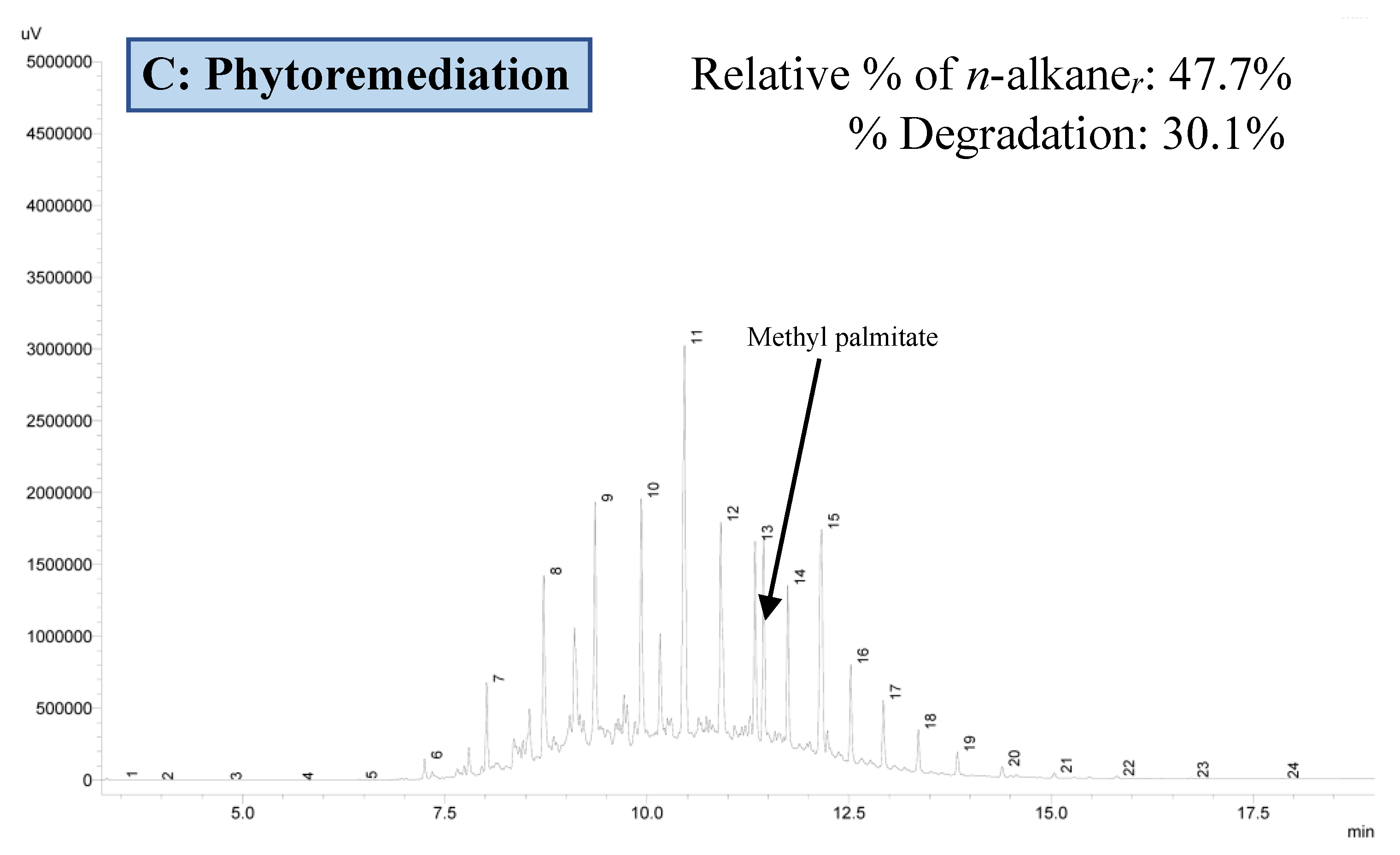 Biology 12 01142 g006b