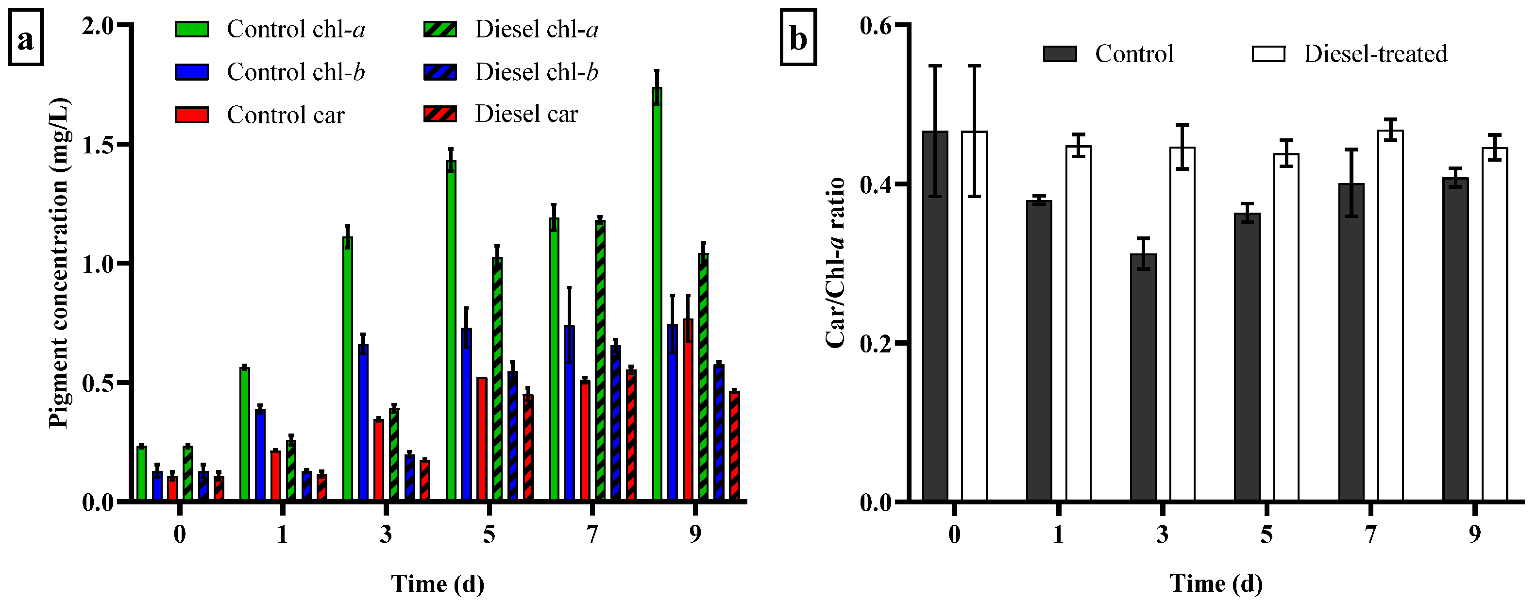 Biology 12 01142 g007