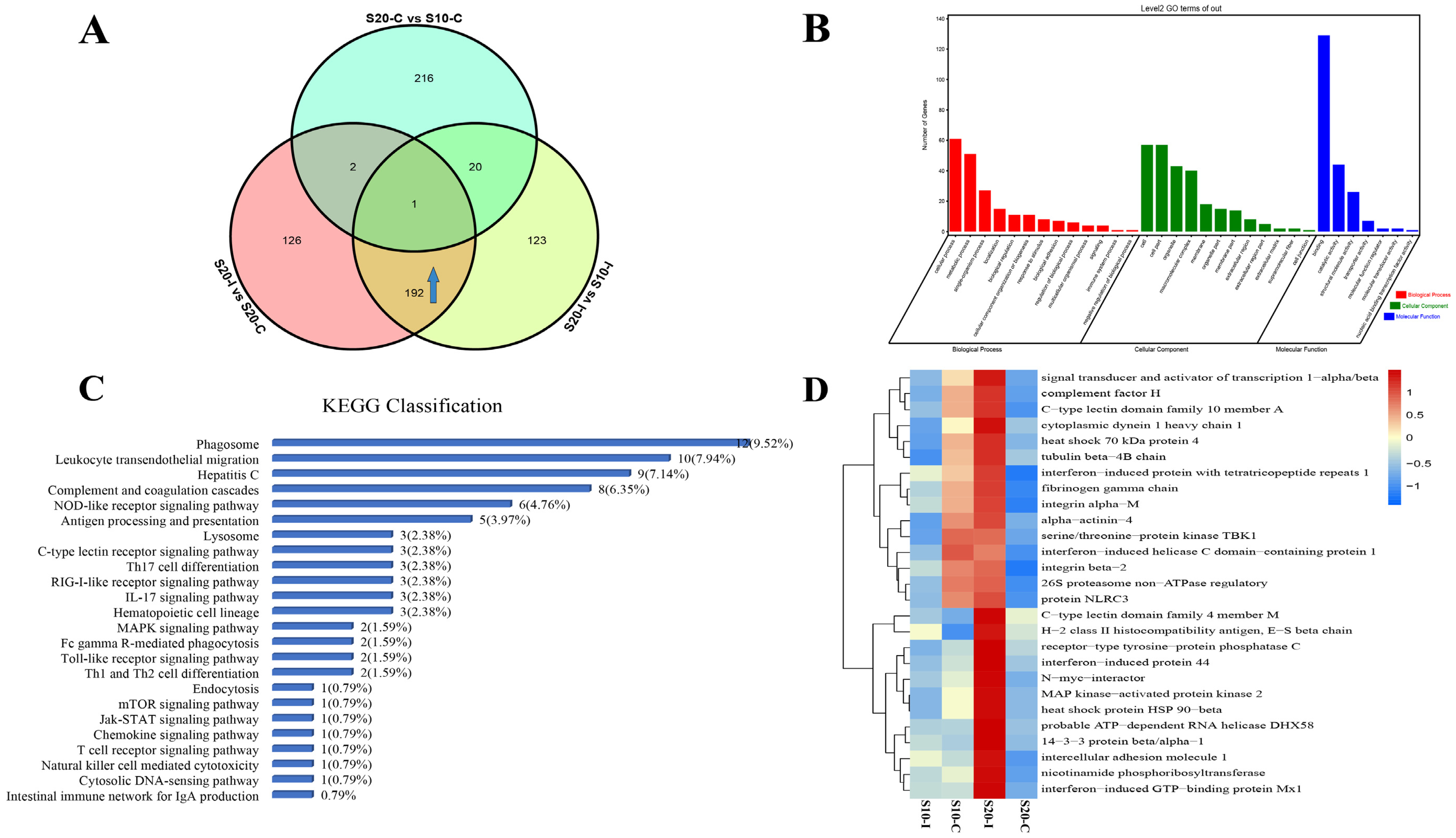 Biology 12 01145 g004