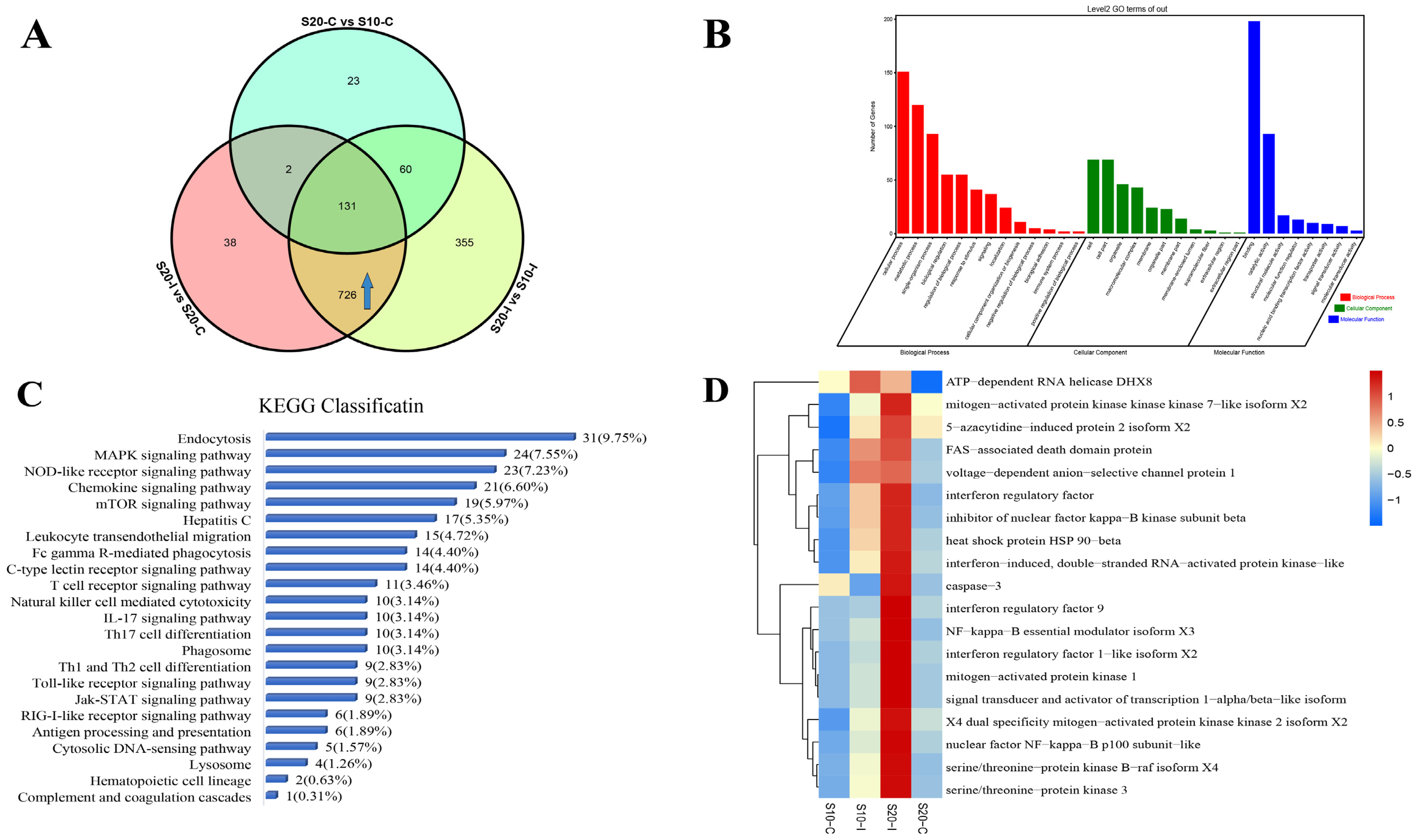 Biology 12 01145 g005
