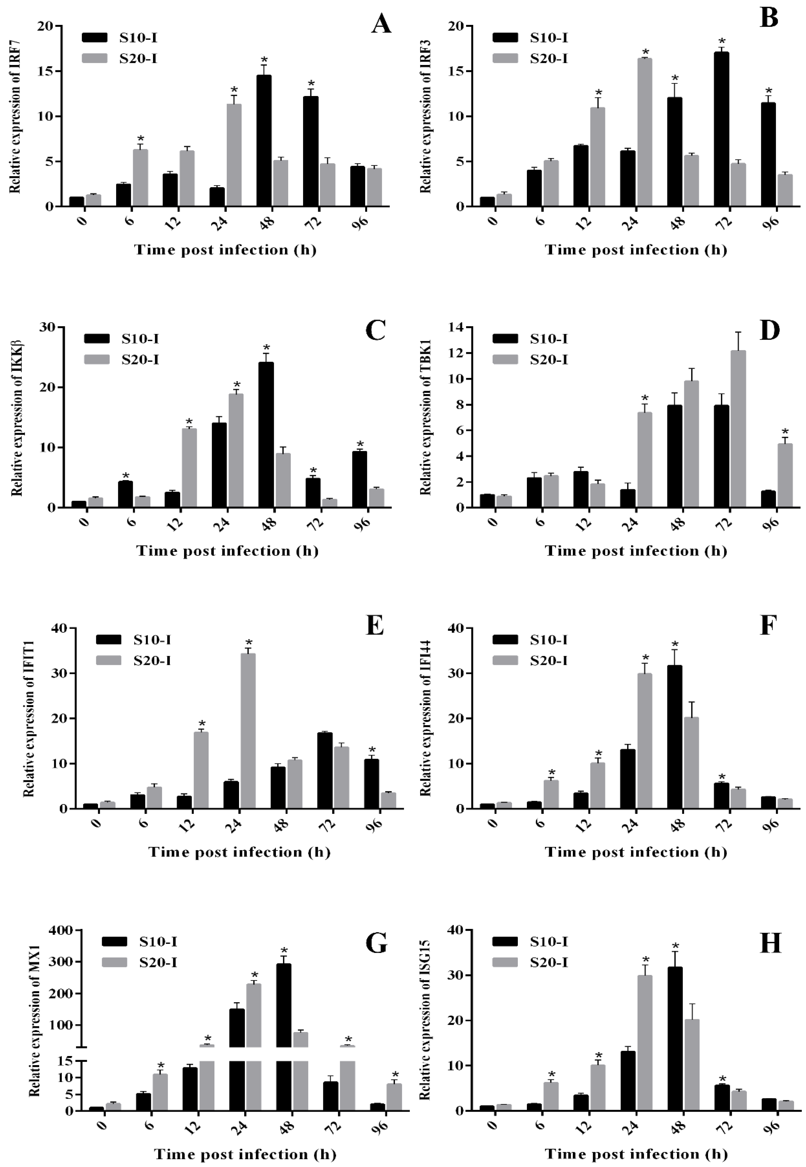 Biology 12 01145 g006