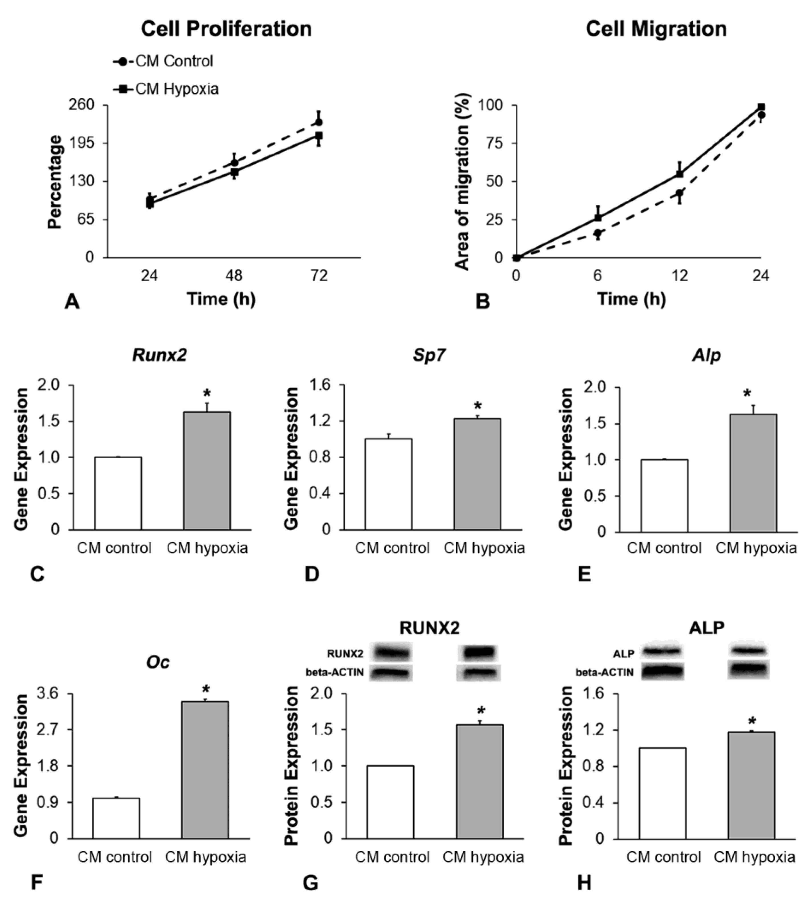 Biology 12 01147 g004