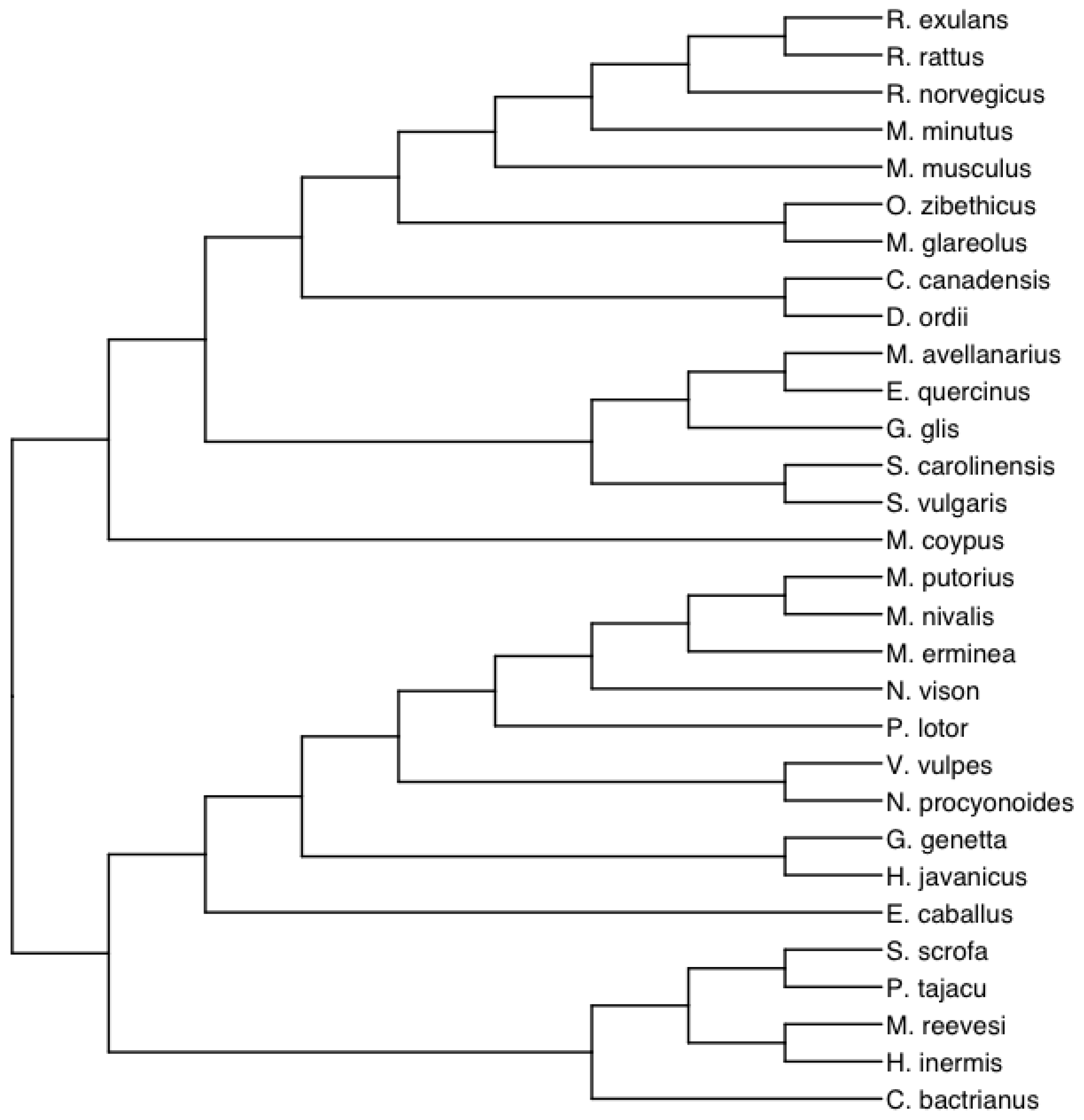 Biology 12 01148 g007