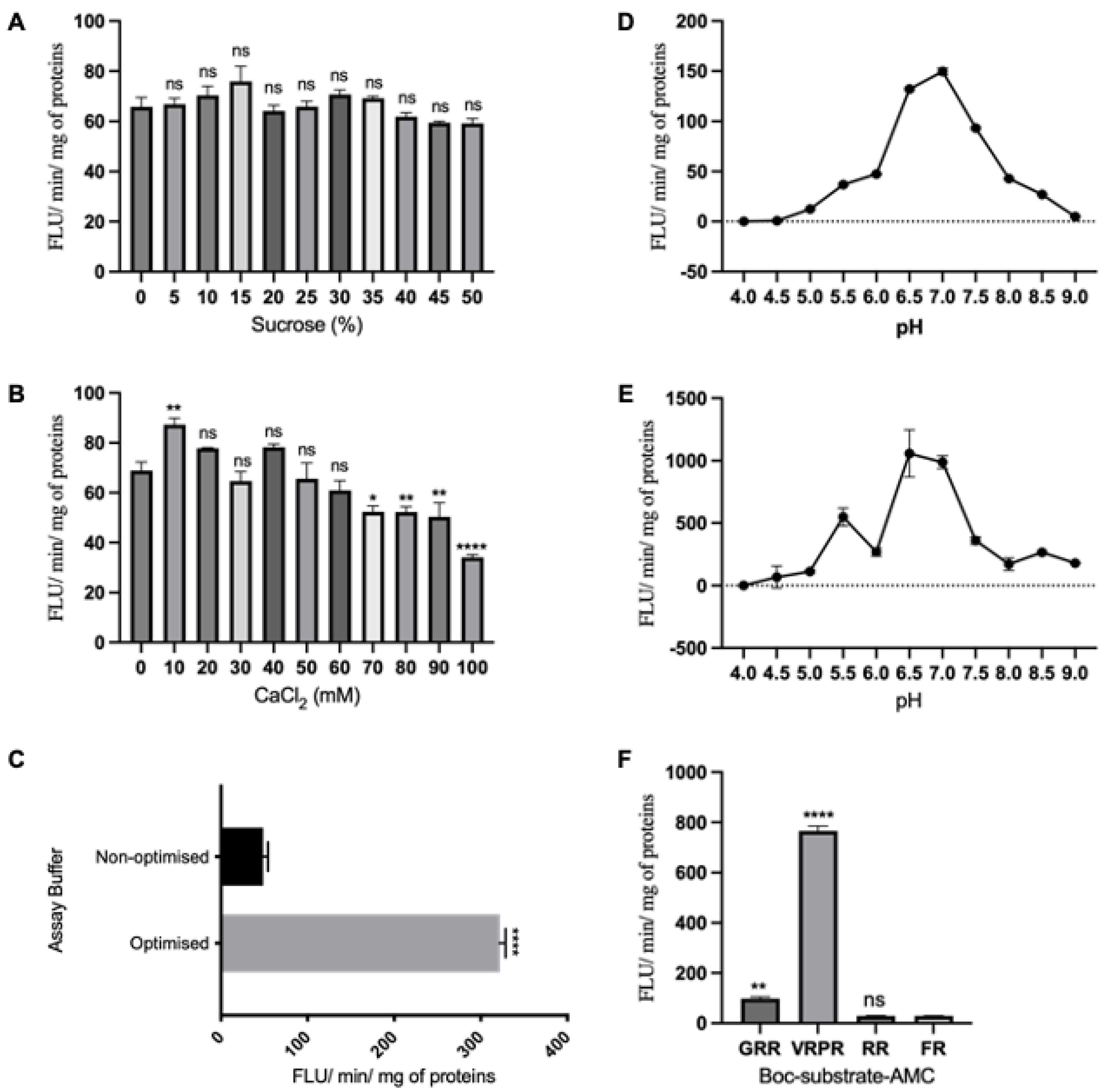 Biology 12 01155 g007