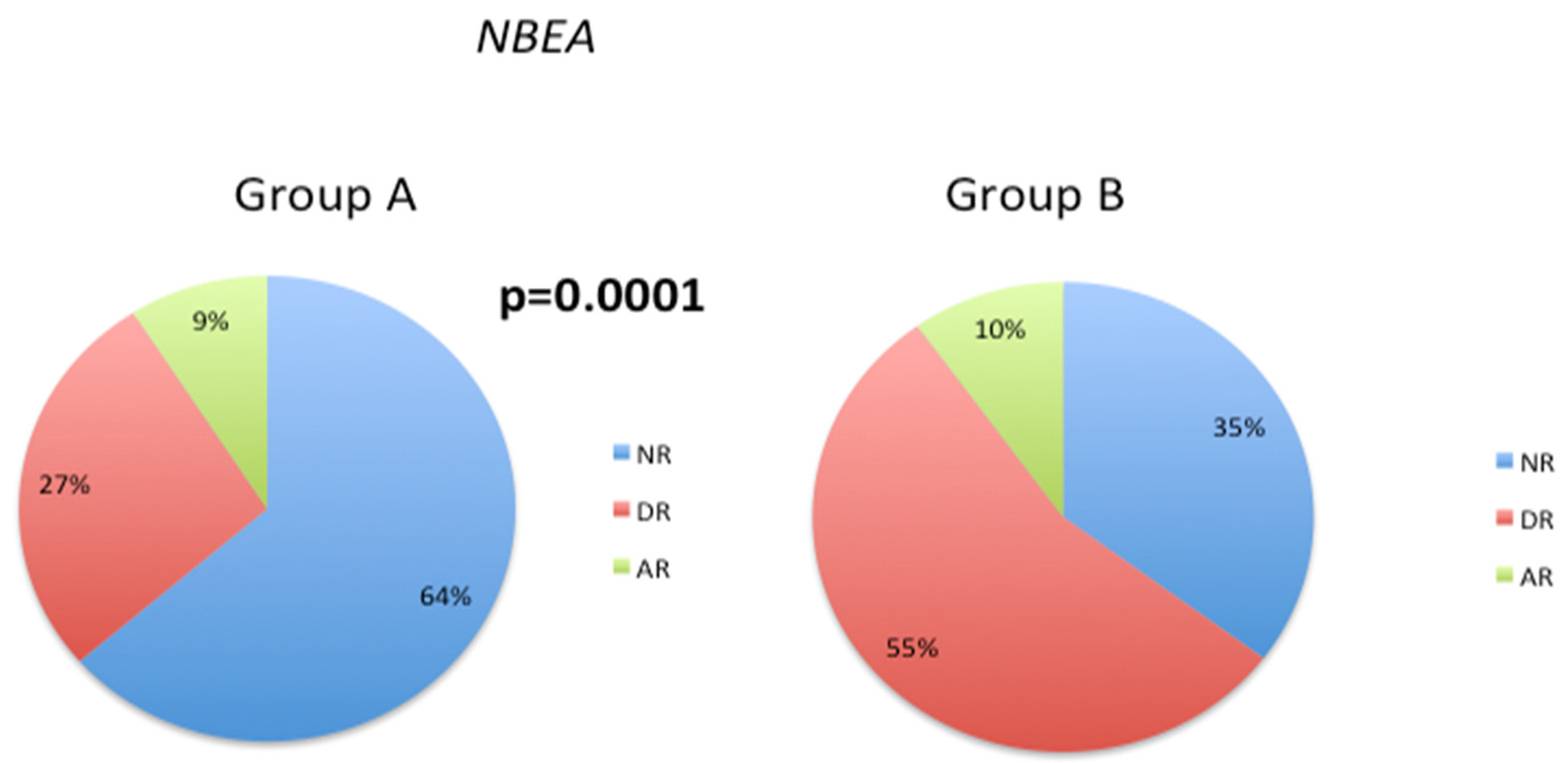 Biology 12 01156 g005 Biology 12 01156 g005