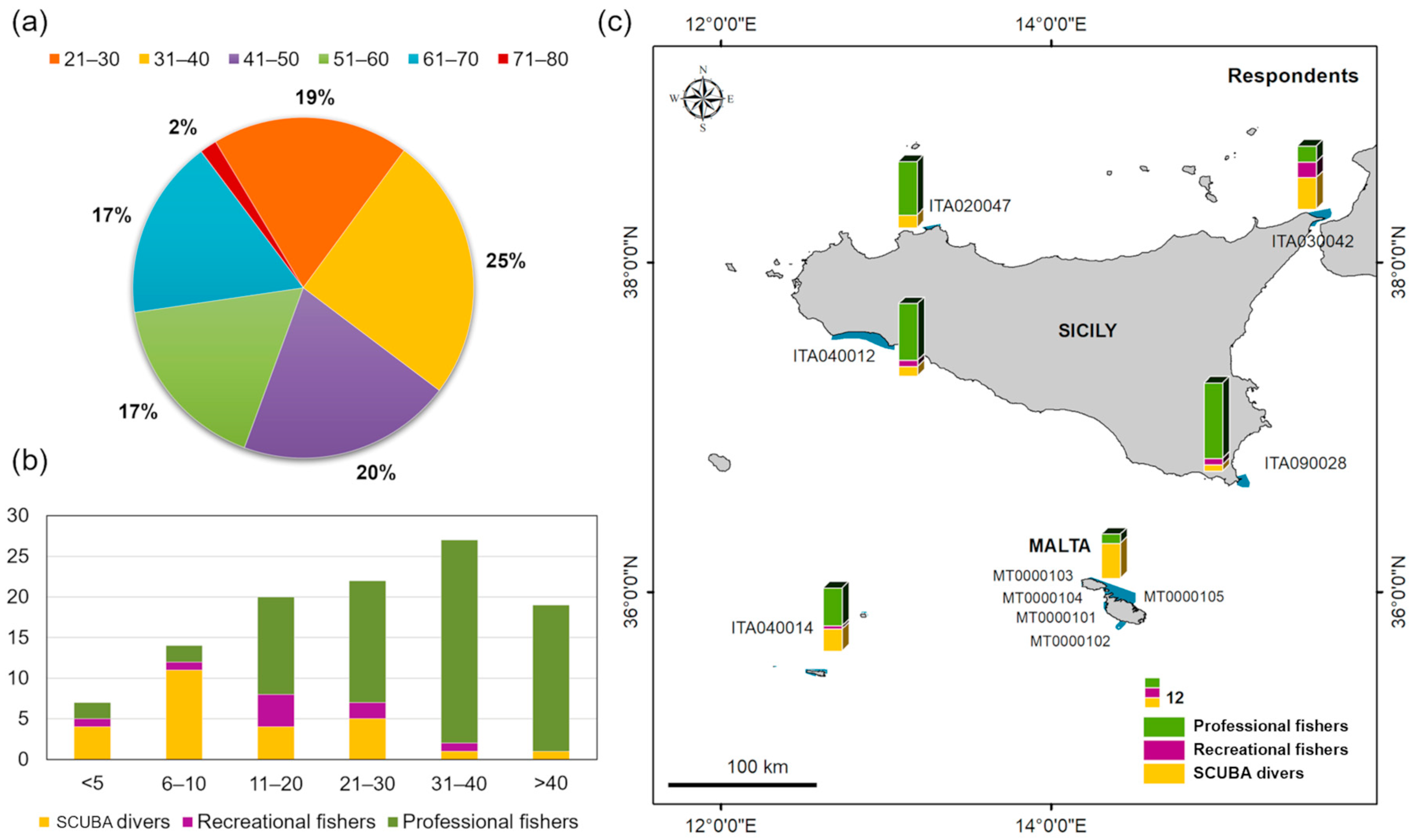 Biology 12 01158 g003