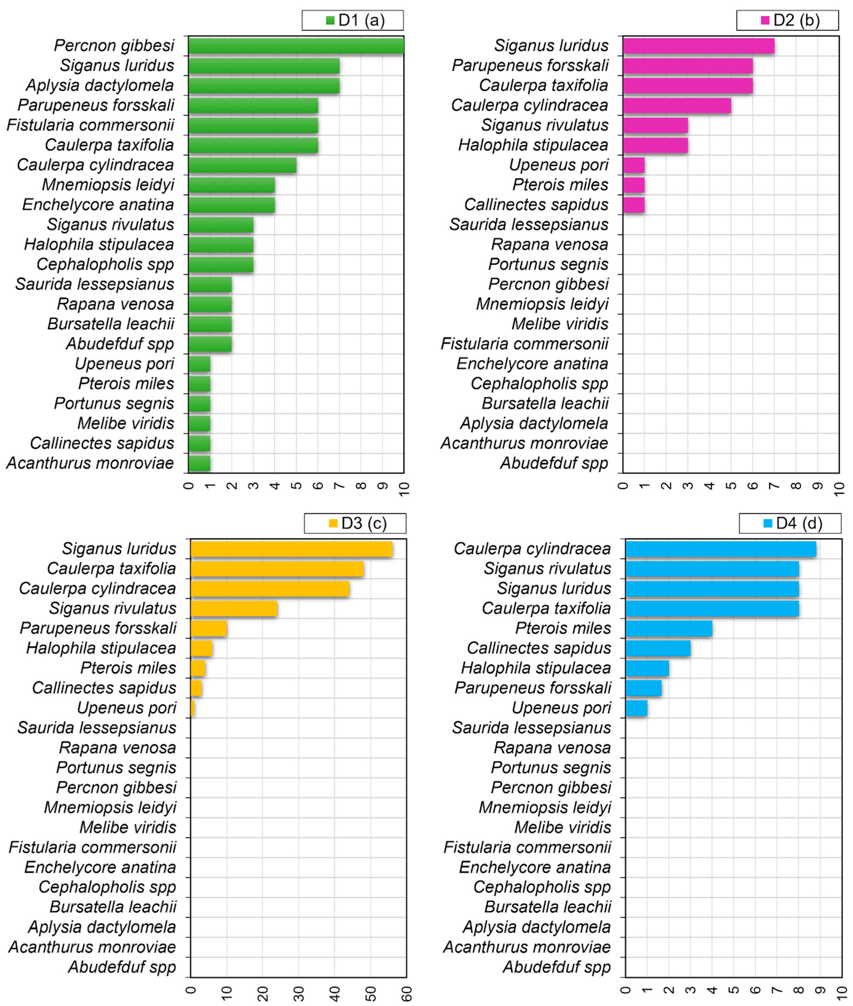 Biology 12 01158 g007