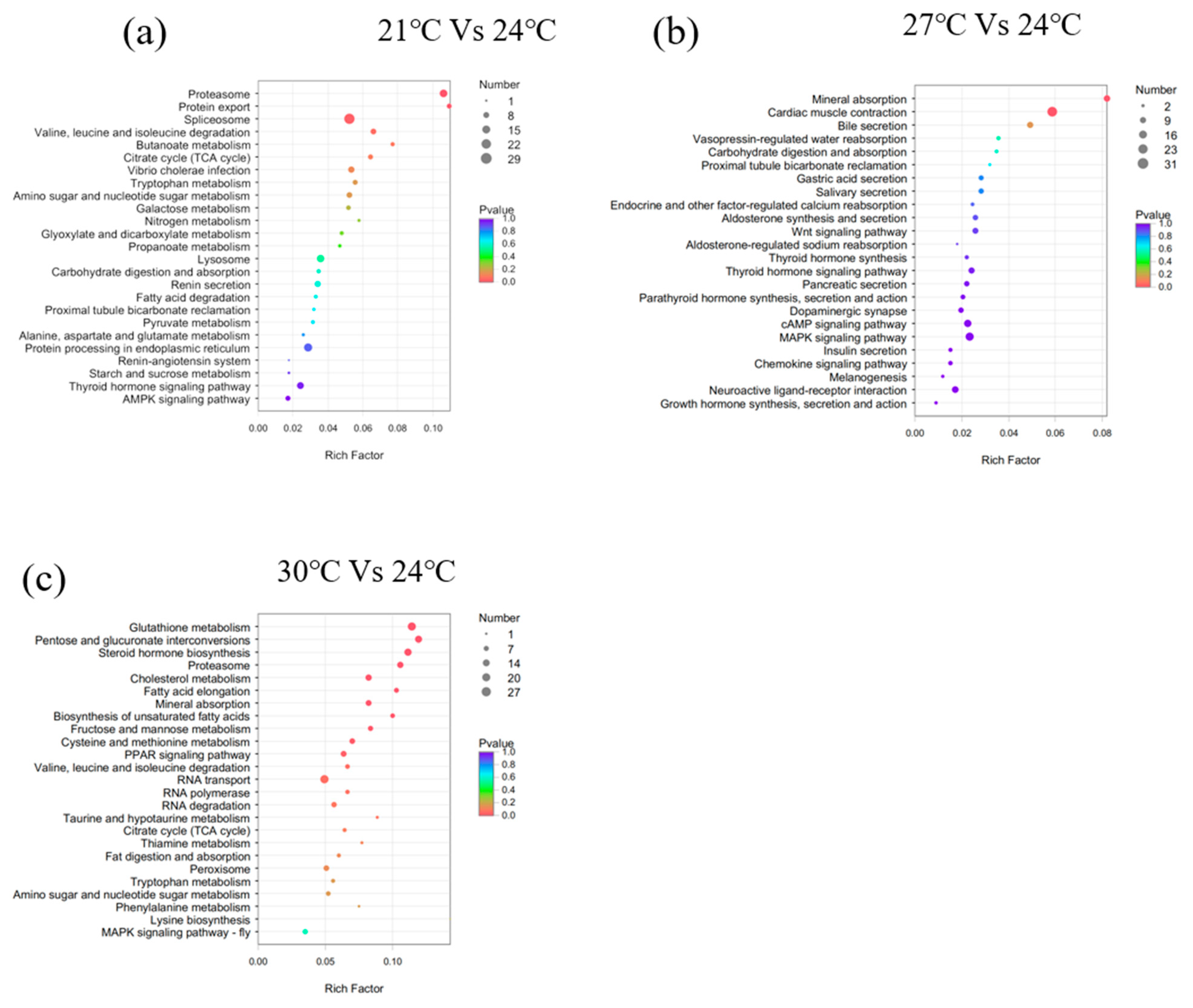 Biology 12 01161 g005