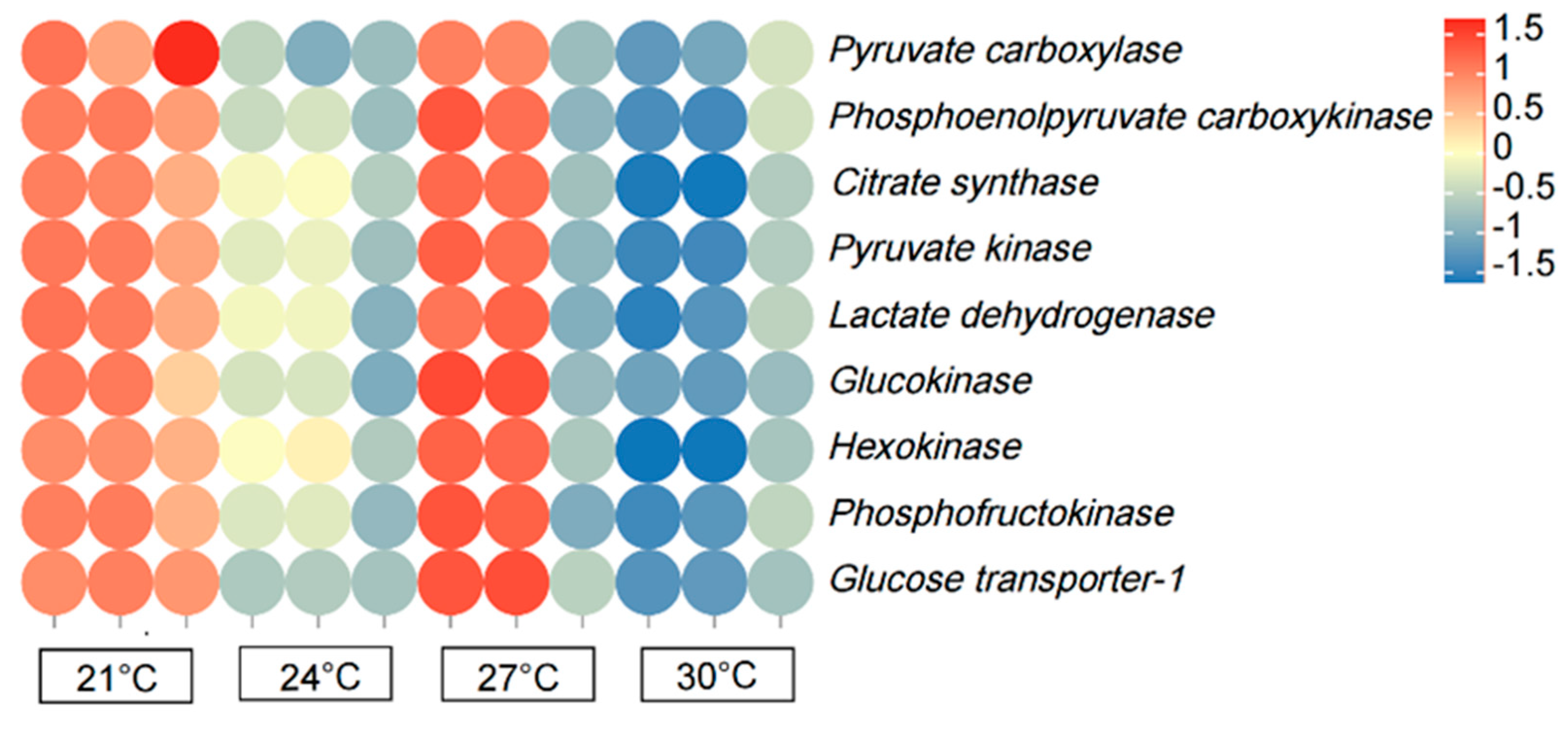 Biology 12 01161 g007