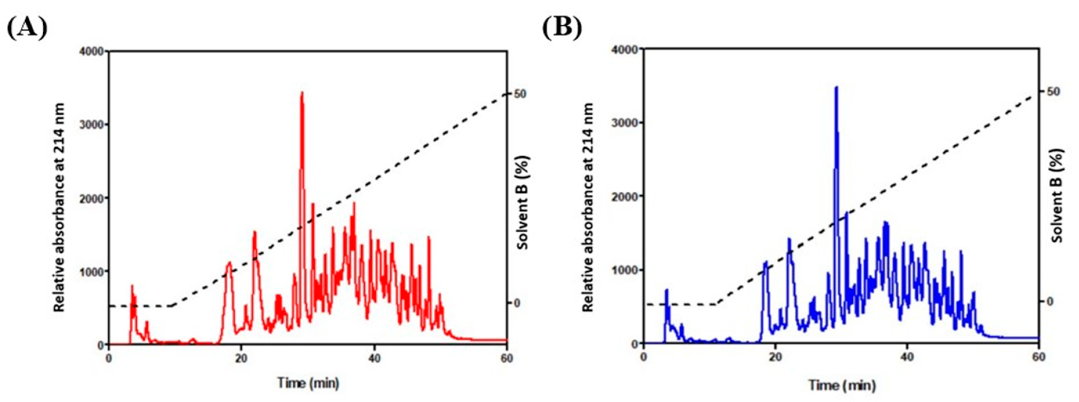 Biology 12 01162 g002
