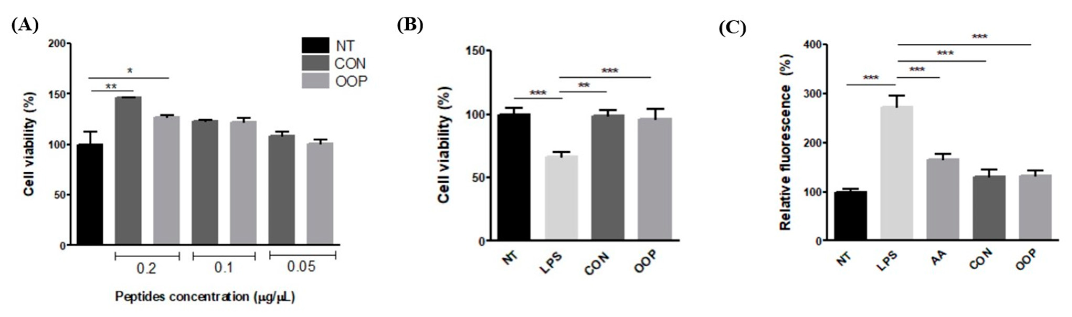 Biology 12 01162 g003