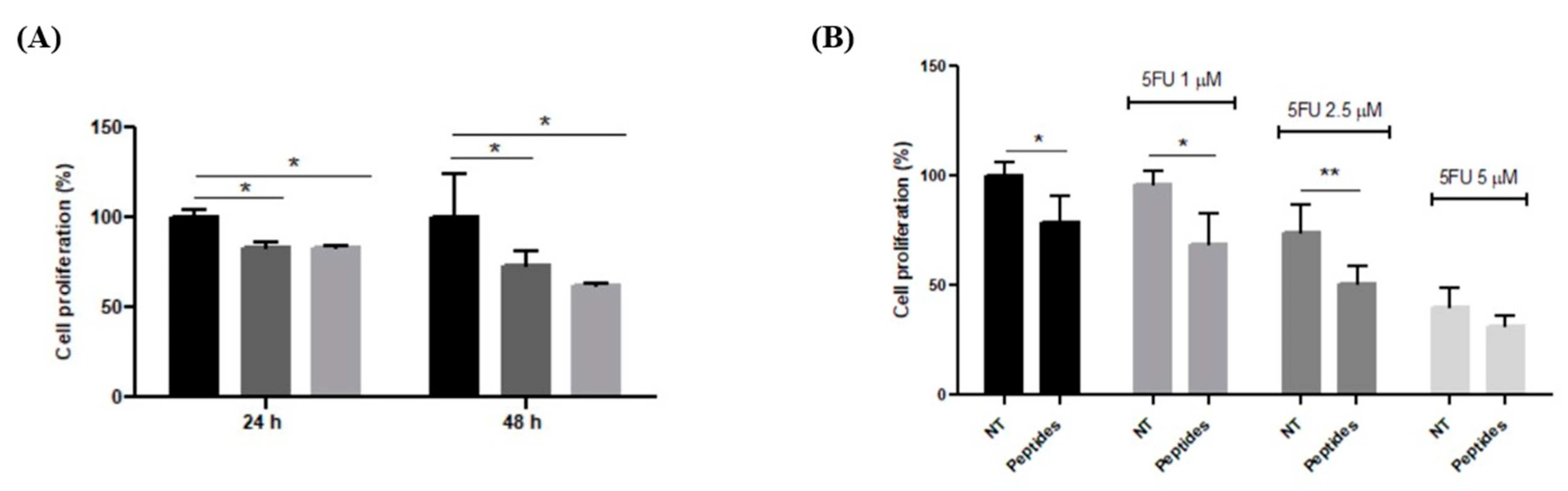 Biology 12 01162 g005