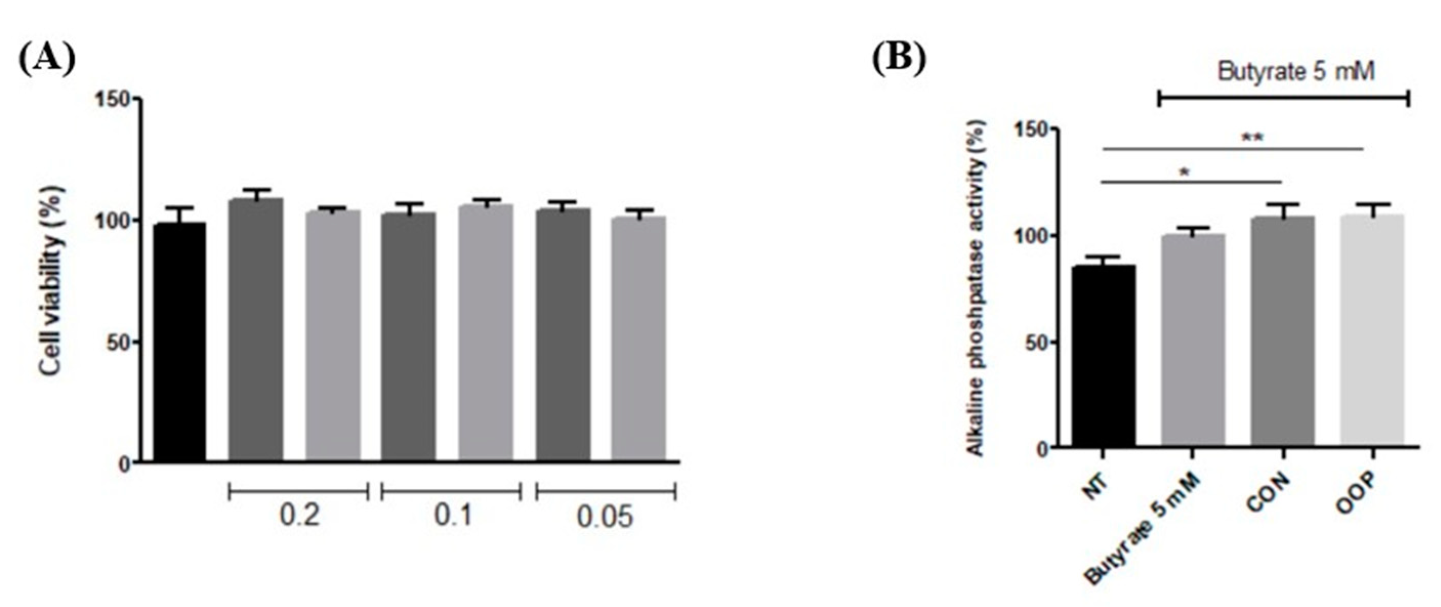 Biology 12 01162 g006