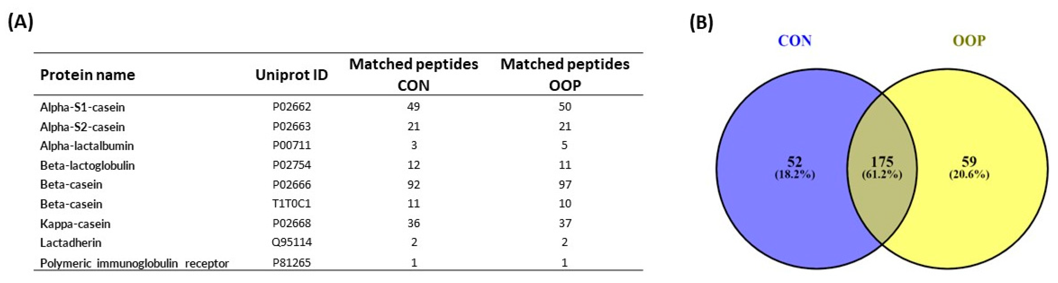 Biology 12 01162 g007