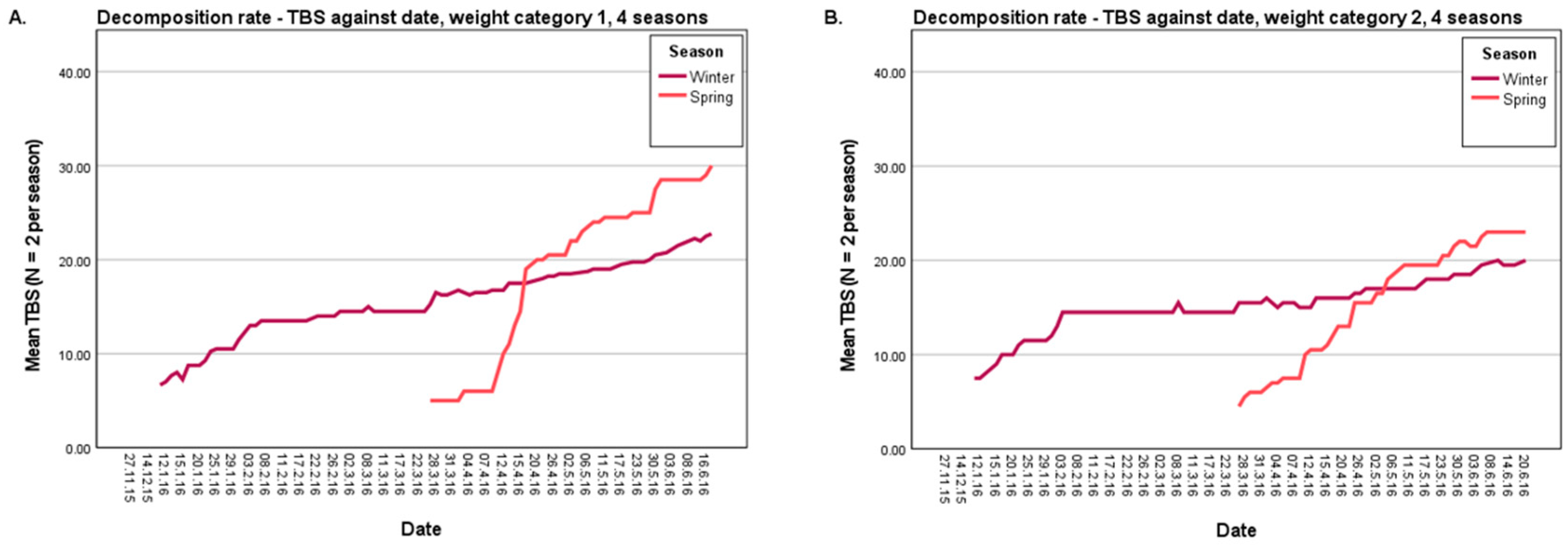 Biology 12 01164 g003