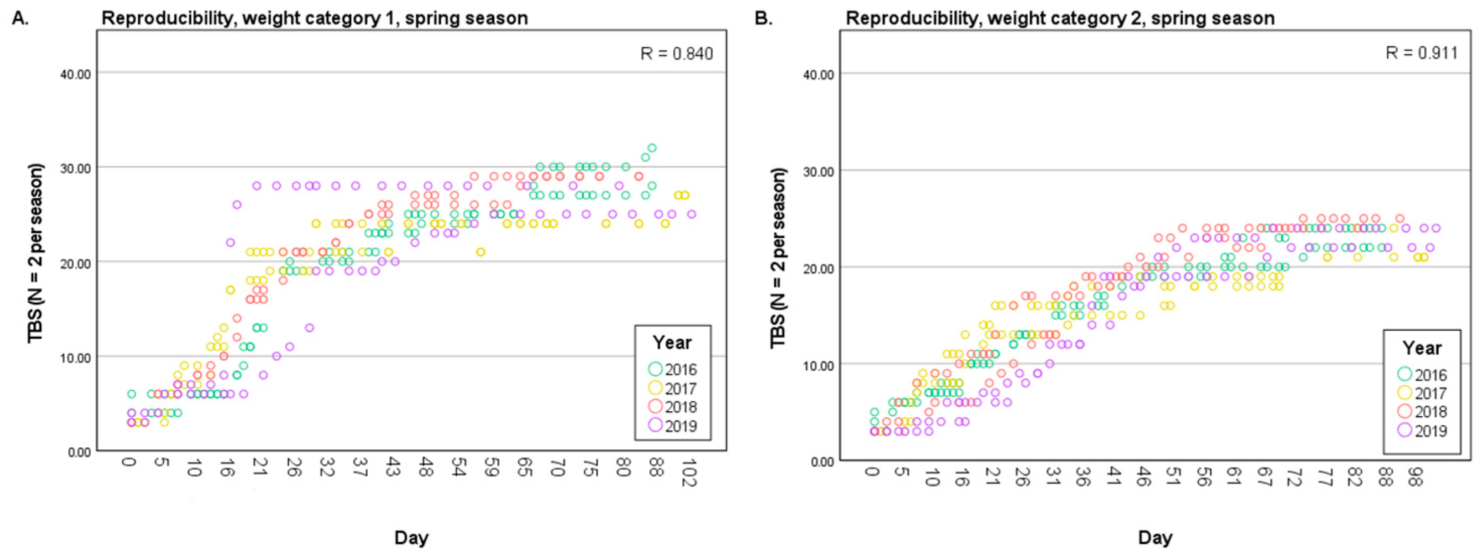 Biology 12 01164 g004