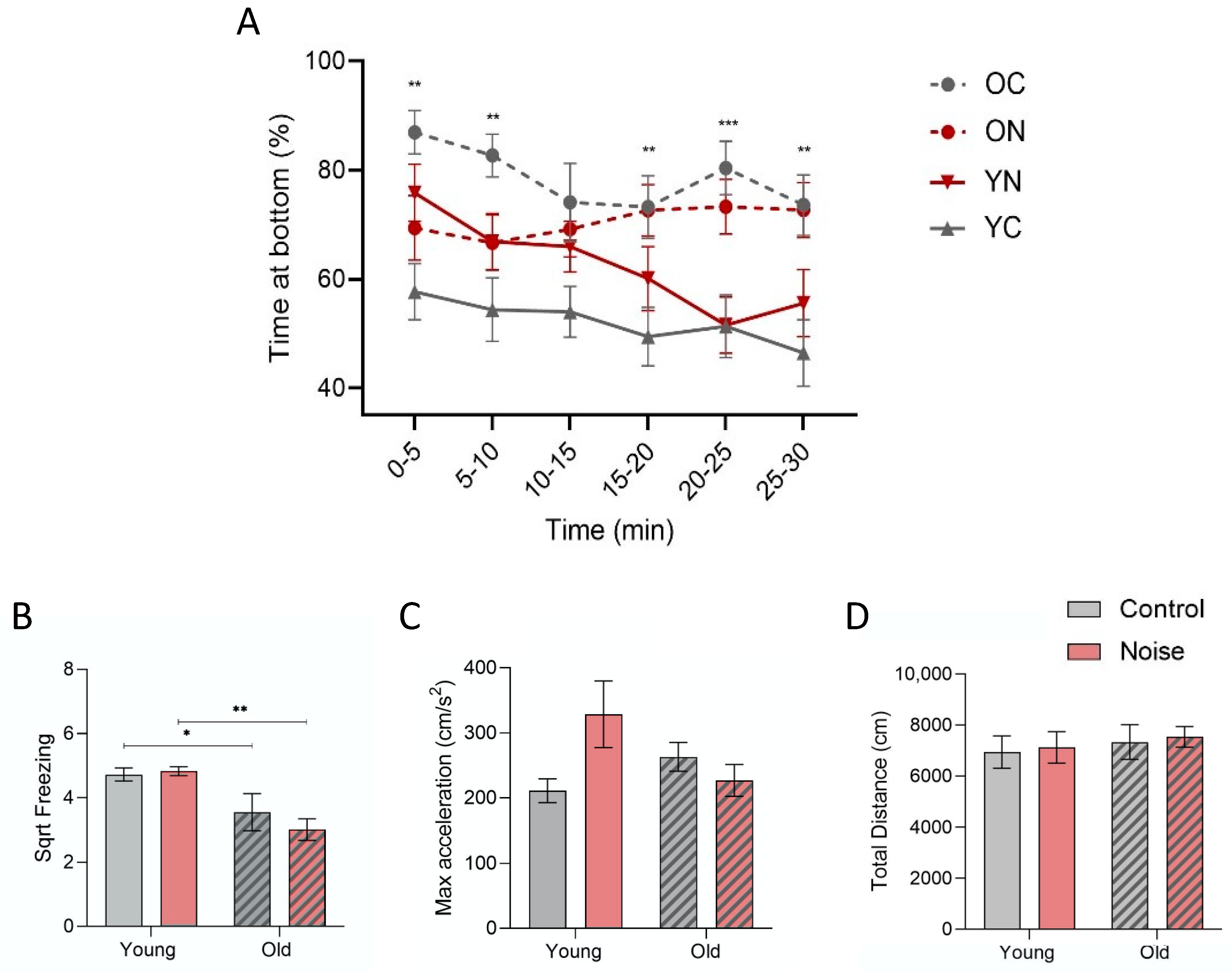 Biology 12 01165 g002