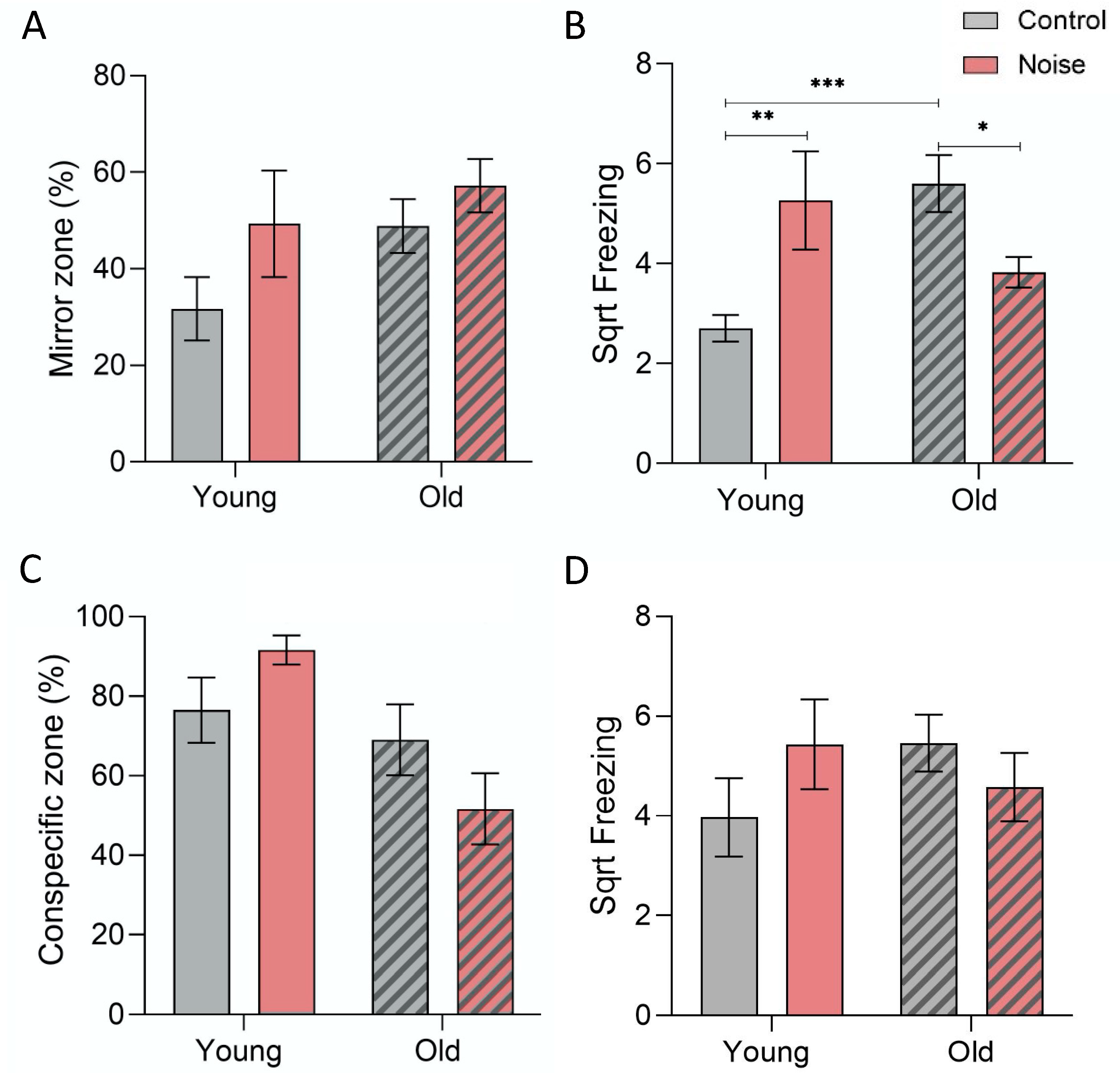 Biology 12 01165 g003
