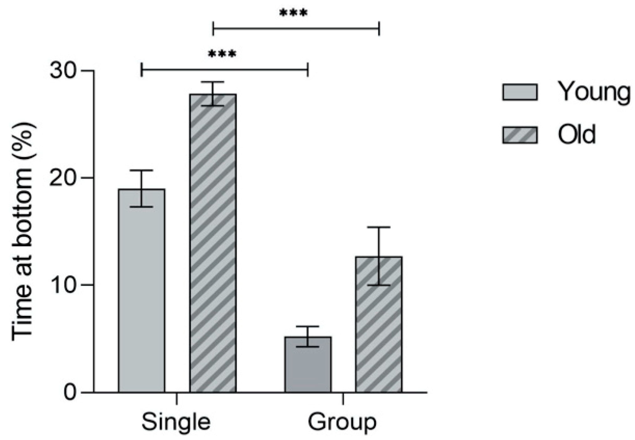 Biology 12 01165 g005