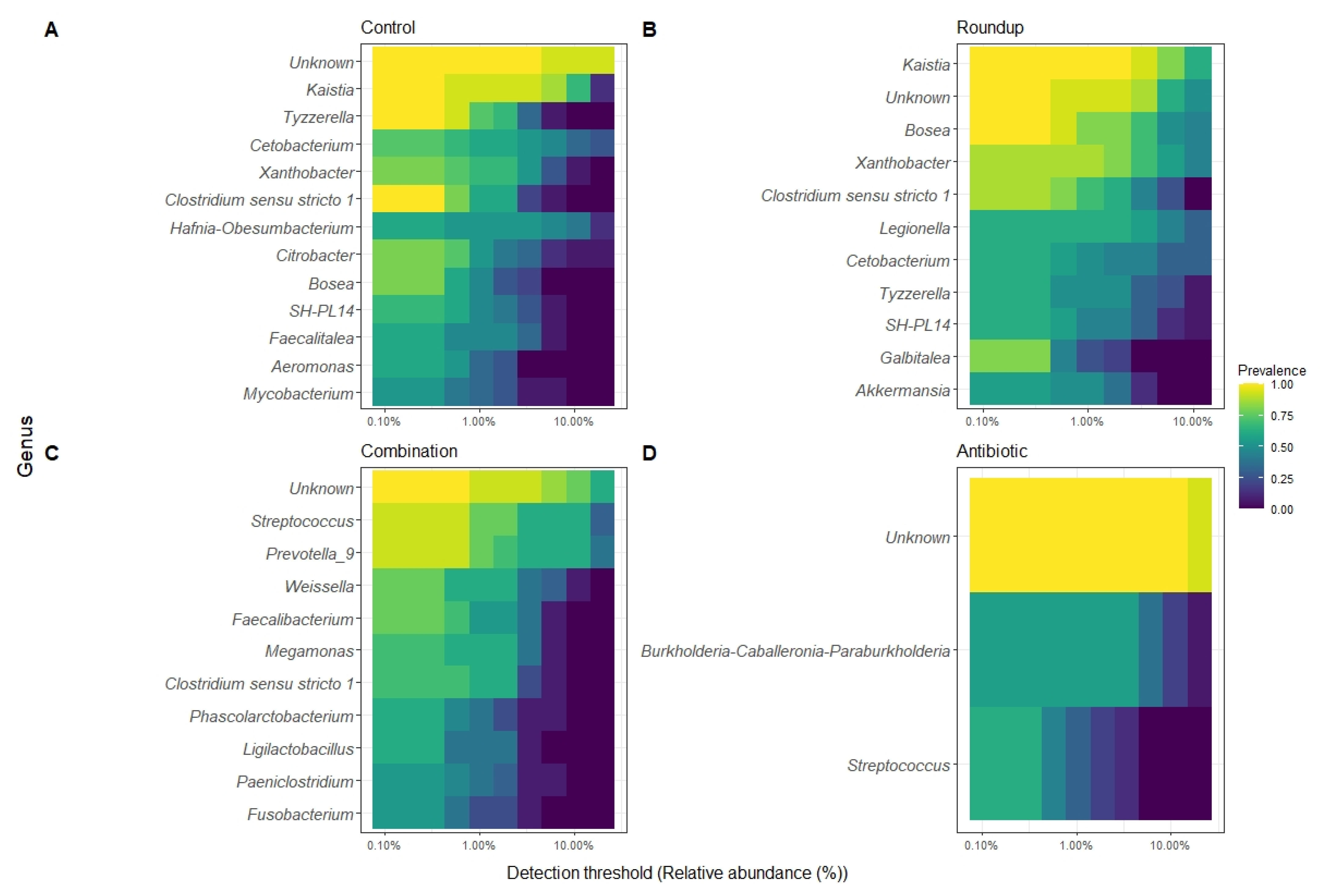 Biology 12 01171 g004