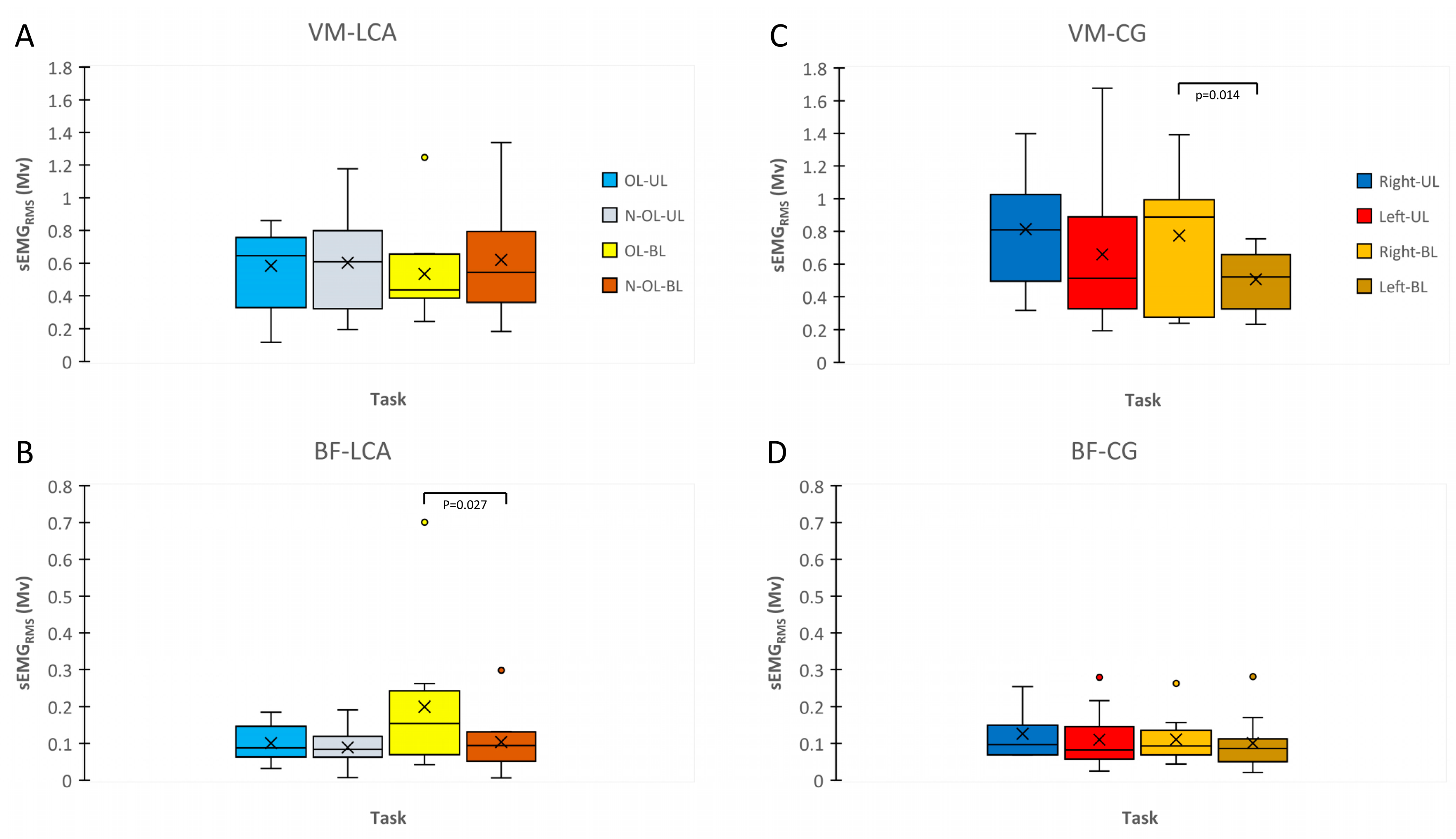 Biology 12 01173 g005