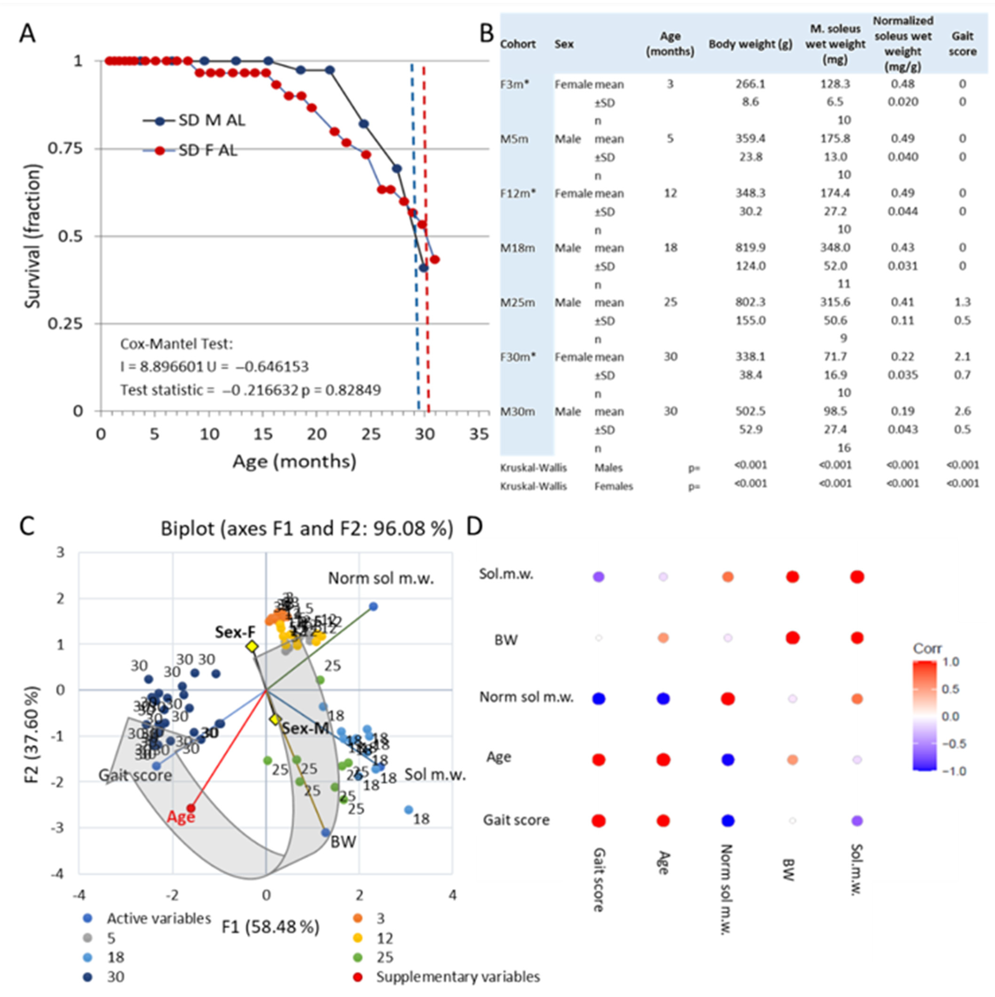 Biology 12 01177 g001 Biology 12 01177 g001