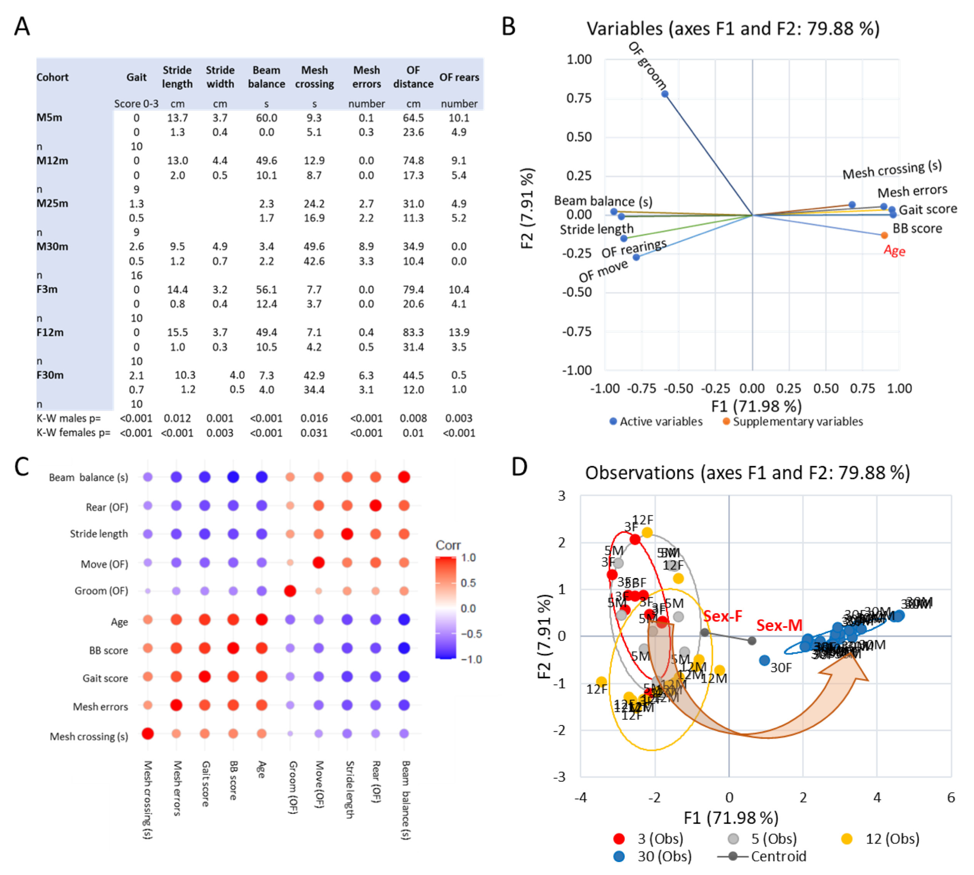 Biology 12 01177 g002 Biology 12 01177 g002