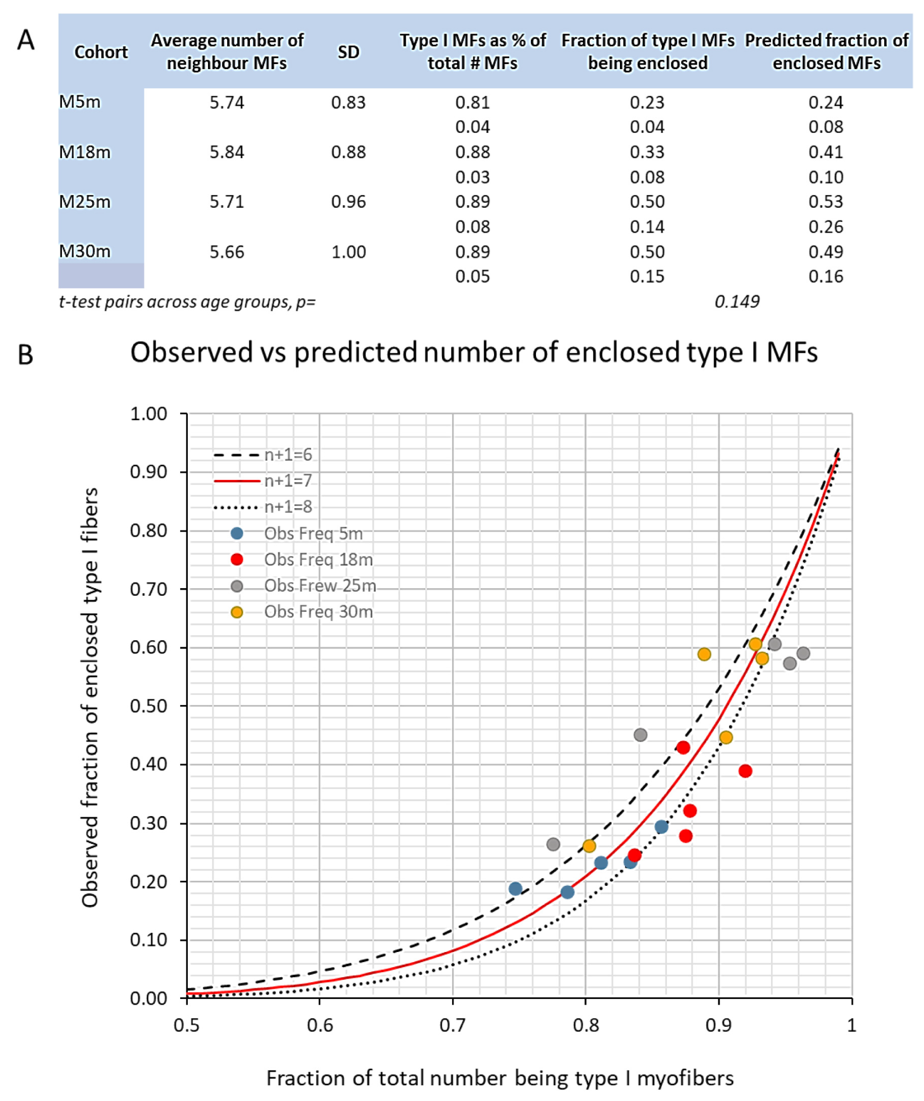 Biology 12 01177 g007 Biology 12 01177 g007