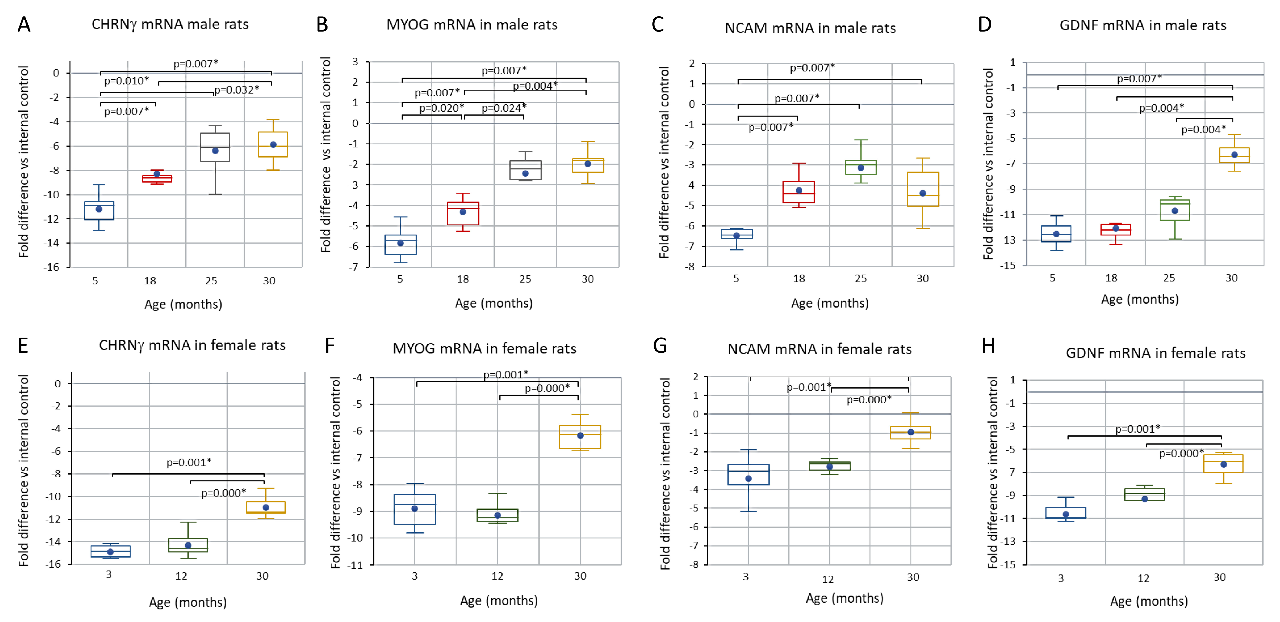 Biology 12 01177 g009 Biology 12 01177 g009