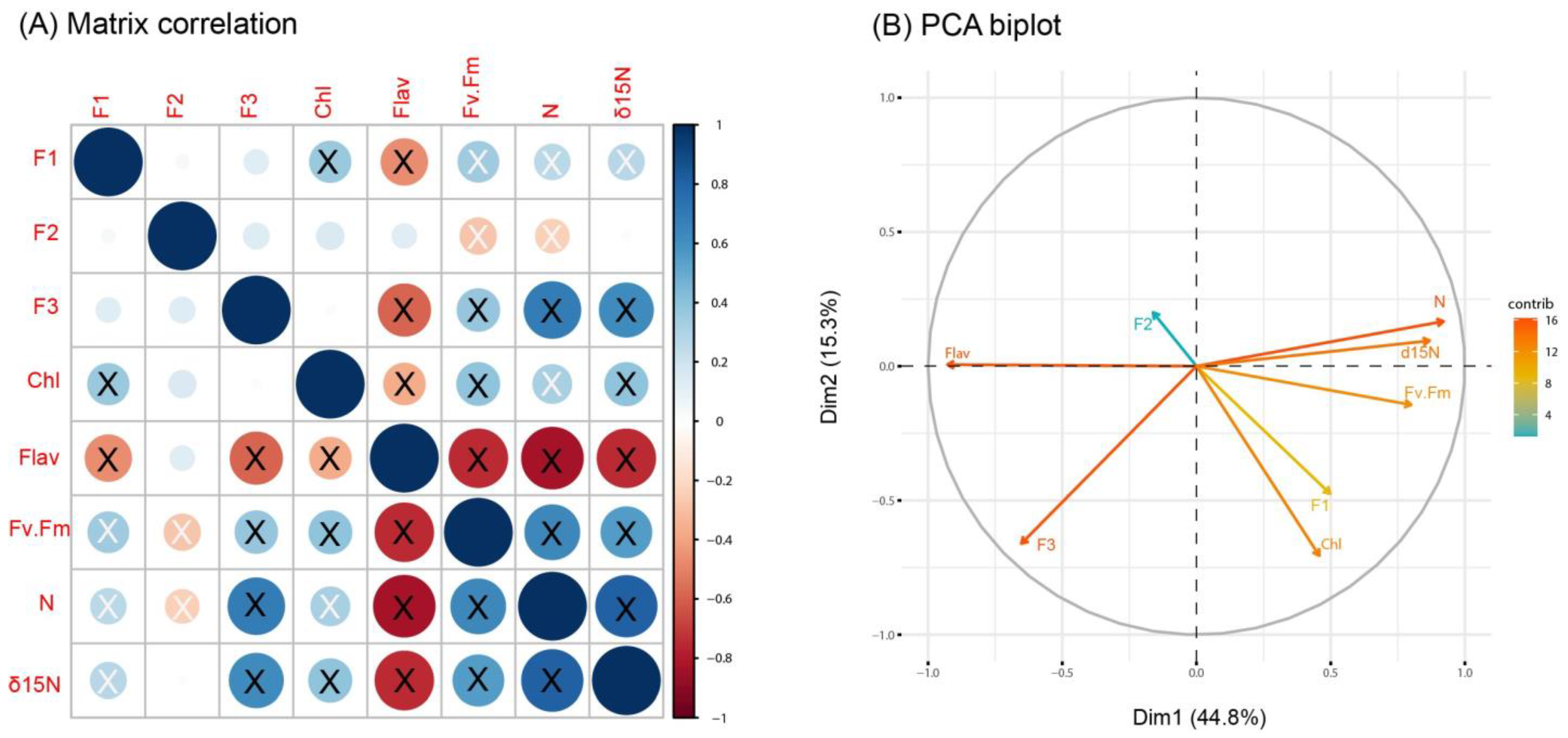 Biology 12 01180 g003 Biology 12 01180 g003