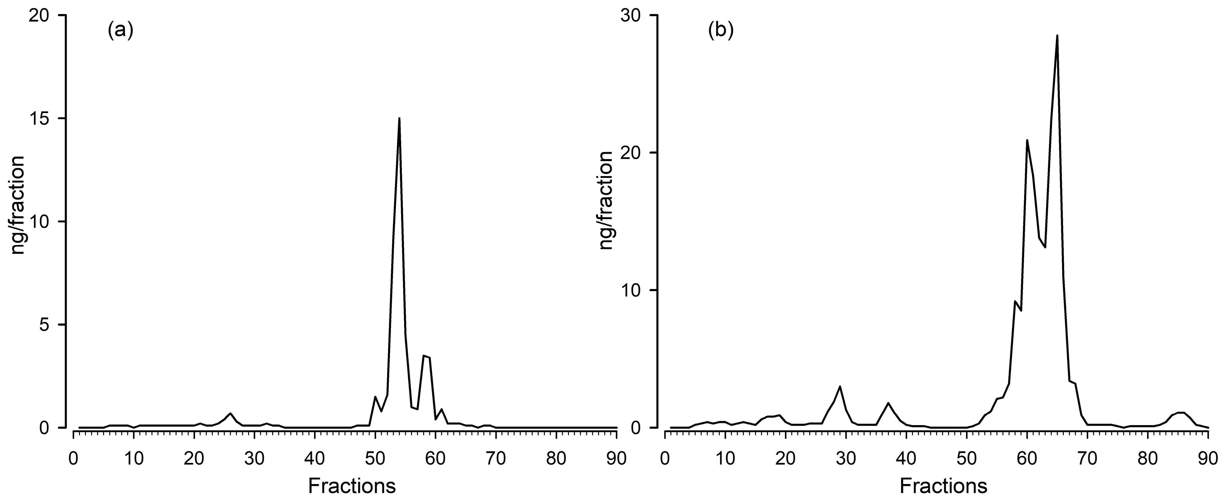 Biology 12 01181 g002 Biology 12 01181 g002
