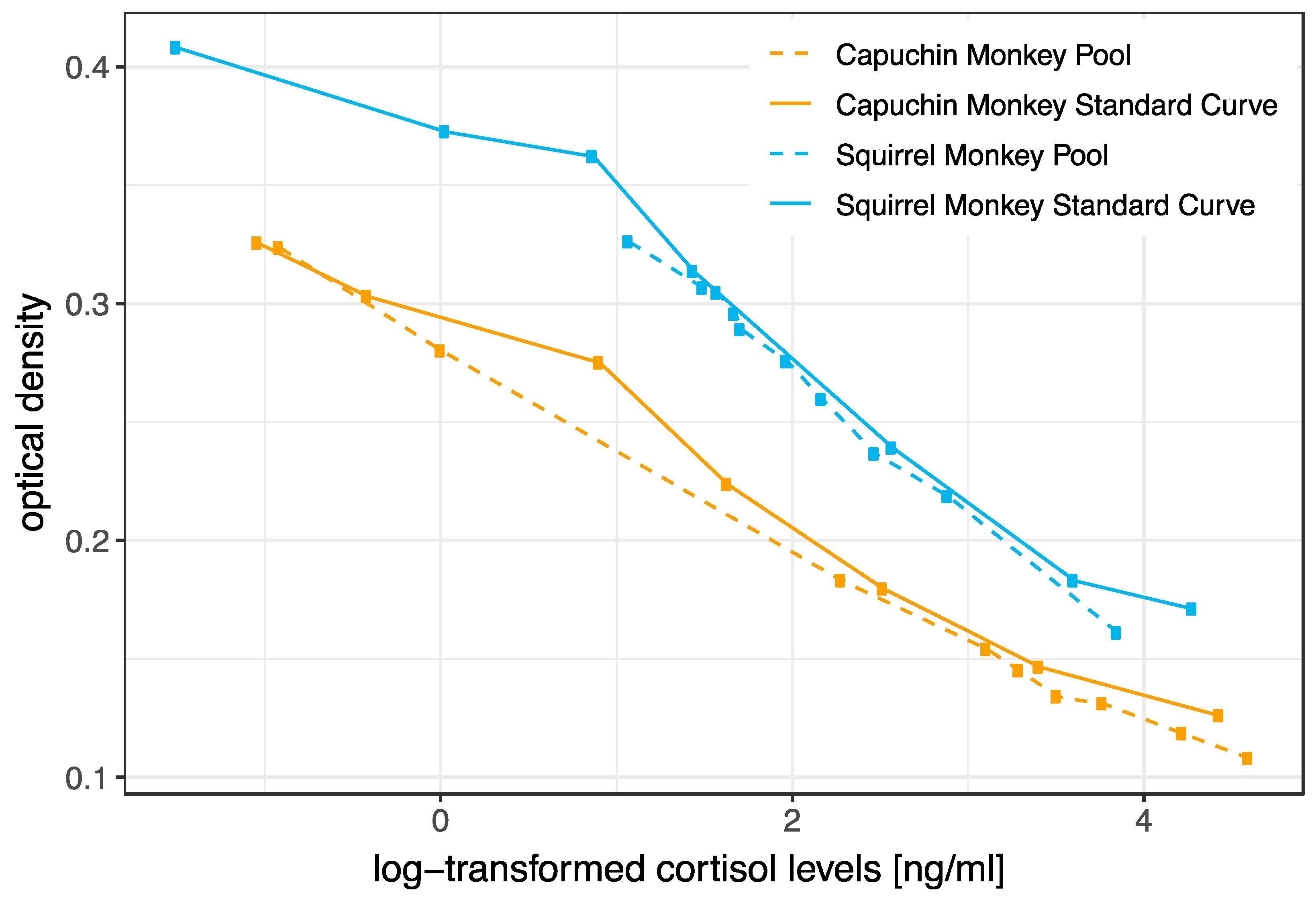 Biology 12 01181 g003 Biology 12 01181 g003