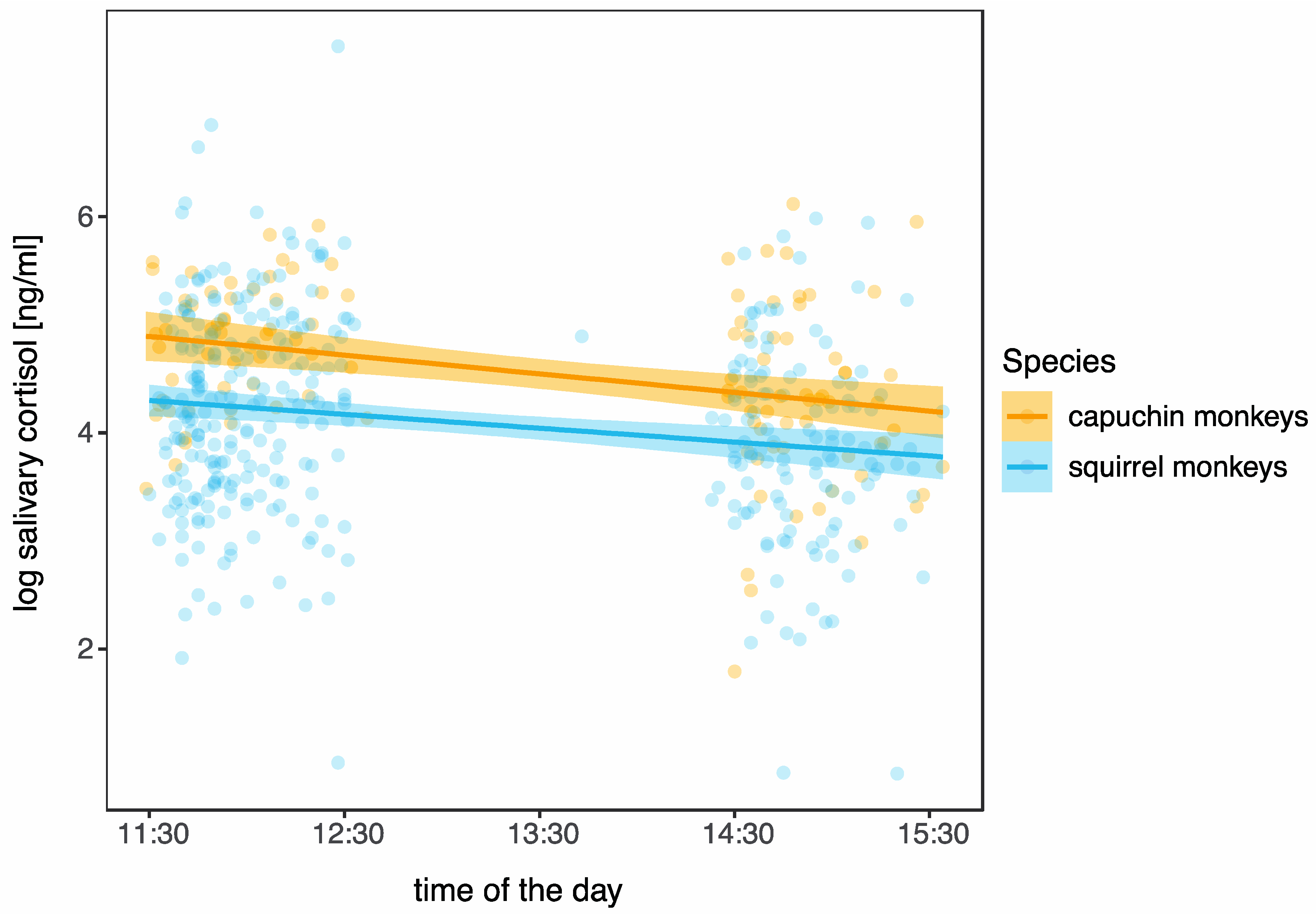 Biology 12 01181 g004 Biology 12 01181 g004