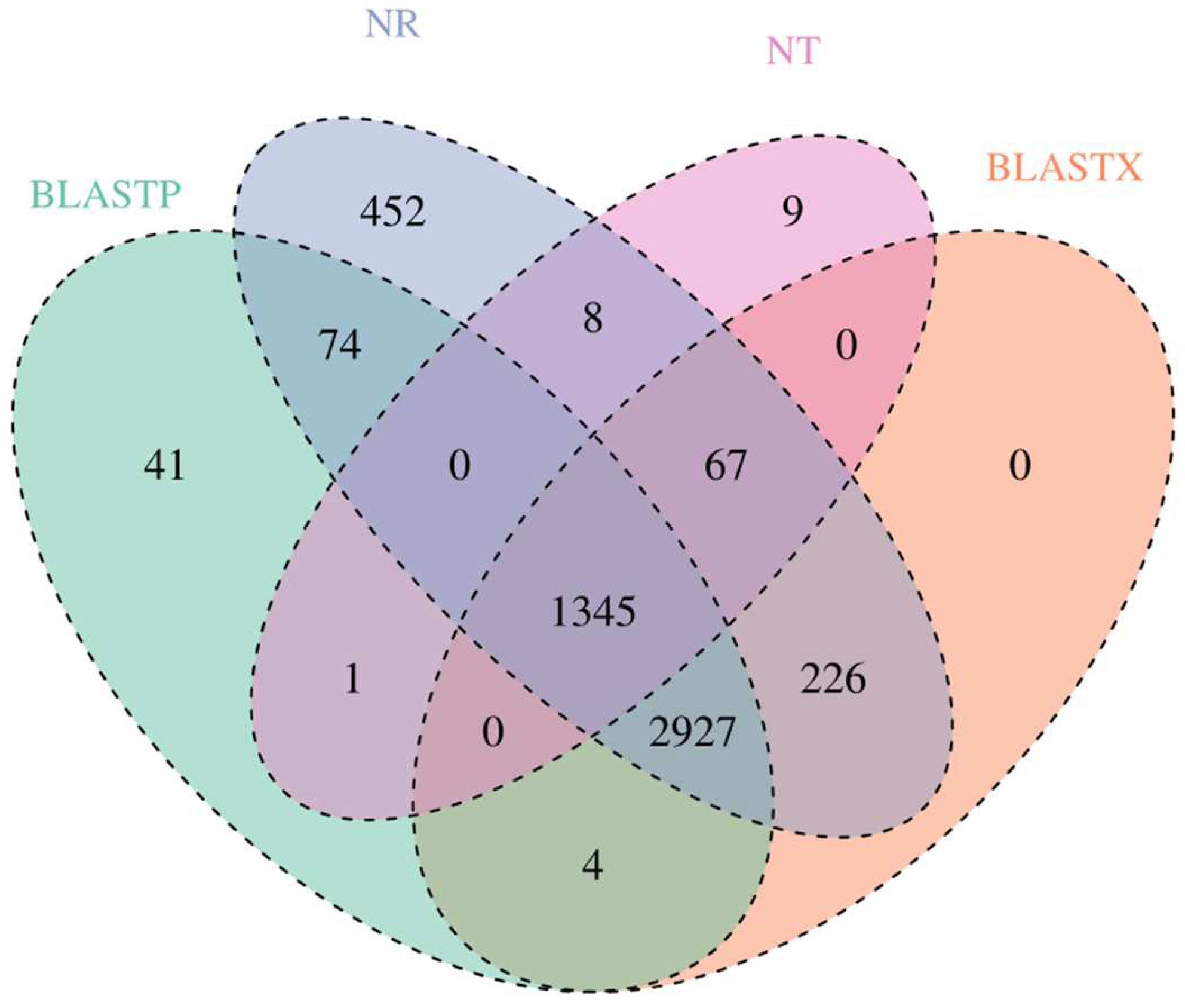 Biology 12 01182 g002