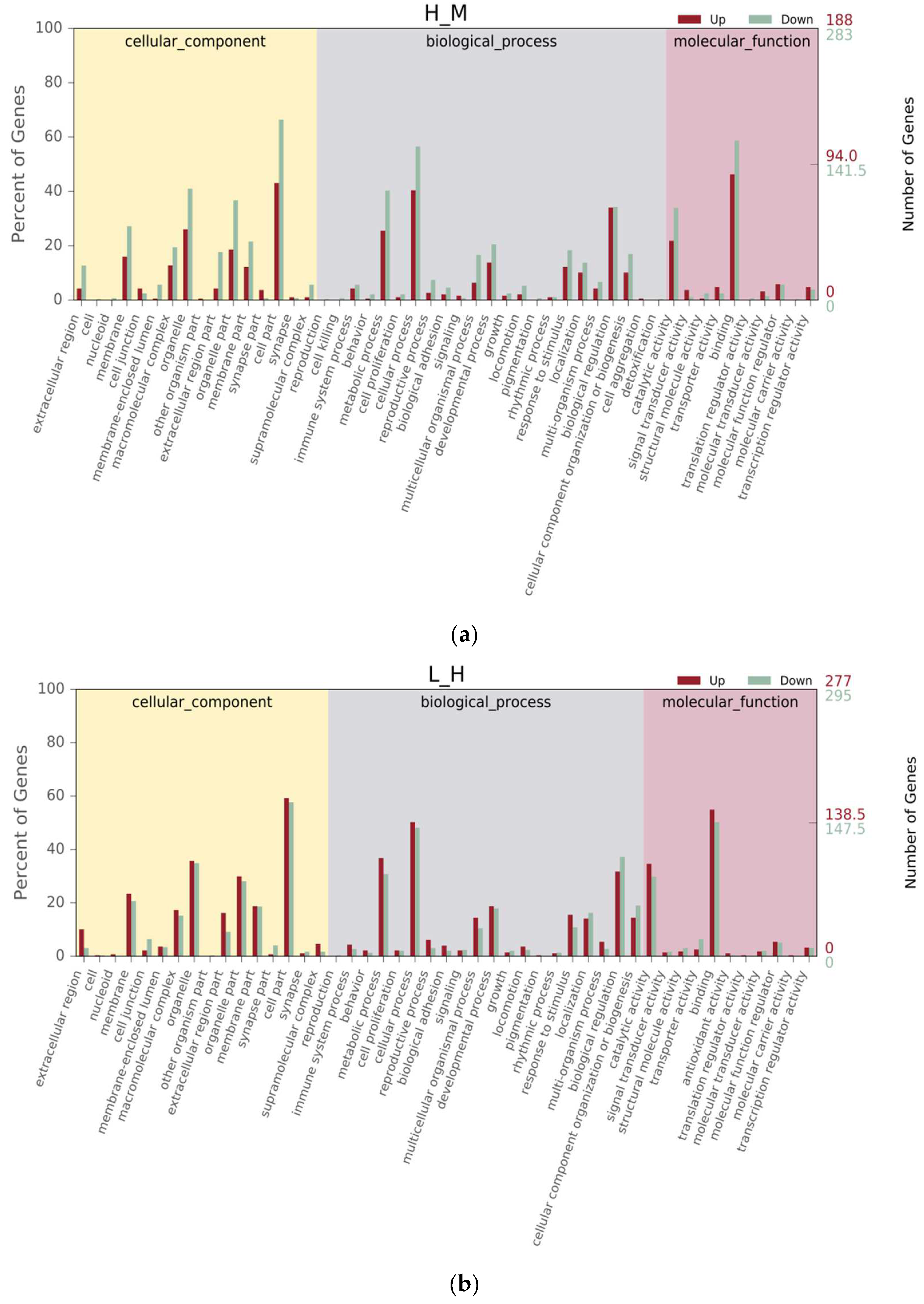 Biology 12 01182 g003a