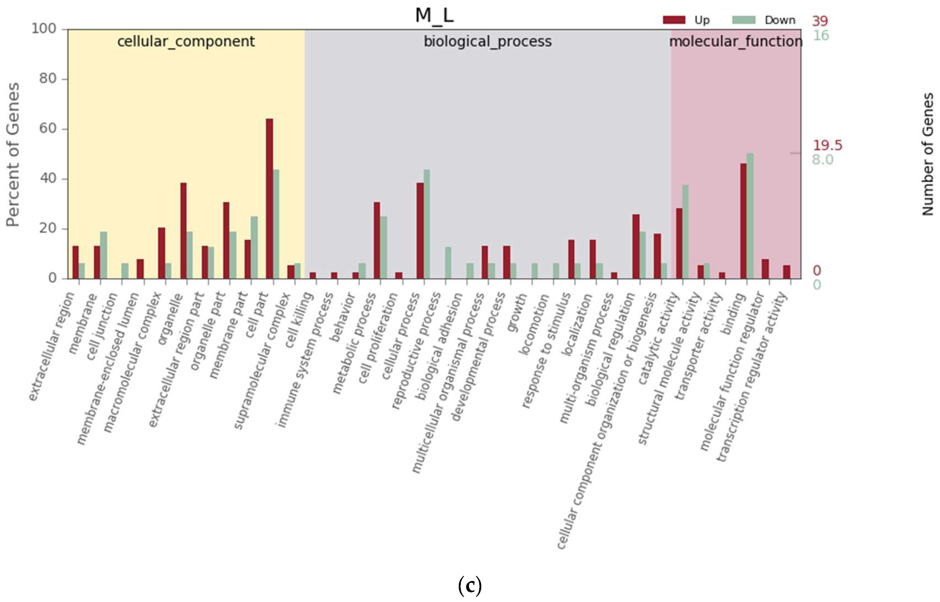 Biology 12 01182 g003b