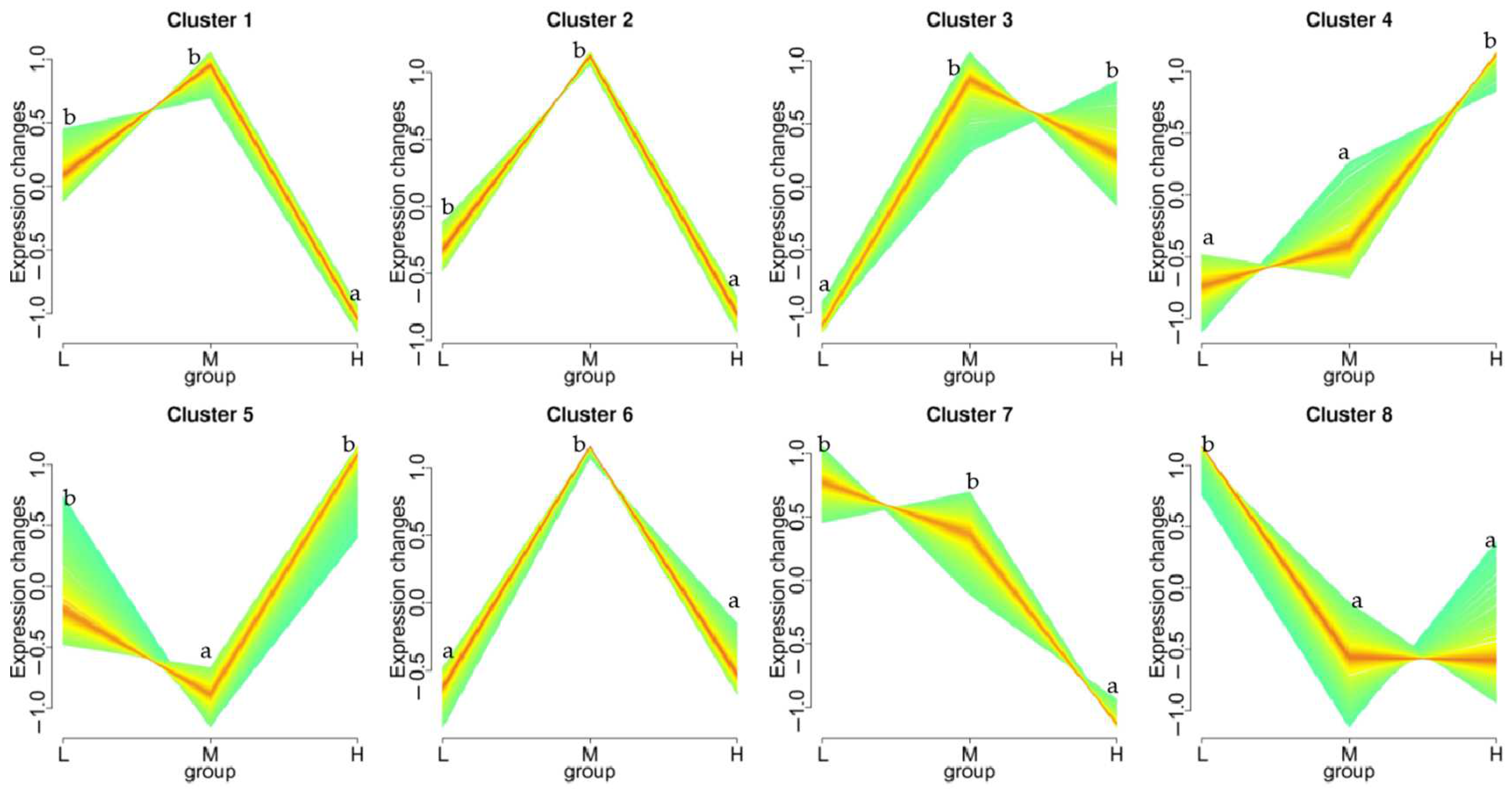 Biology 12 01182 g005