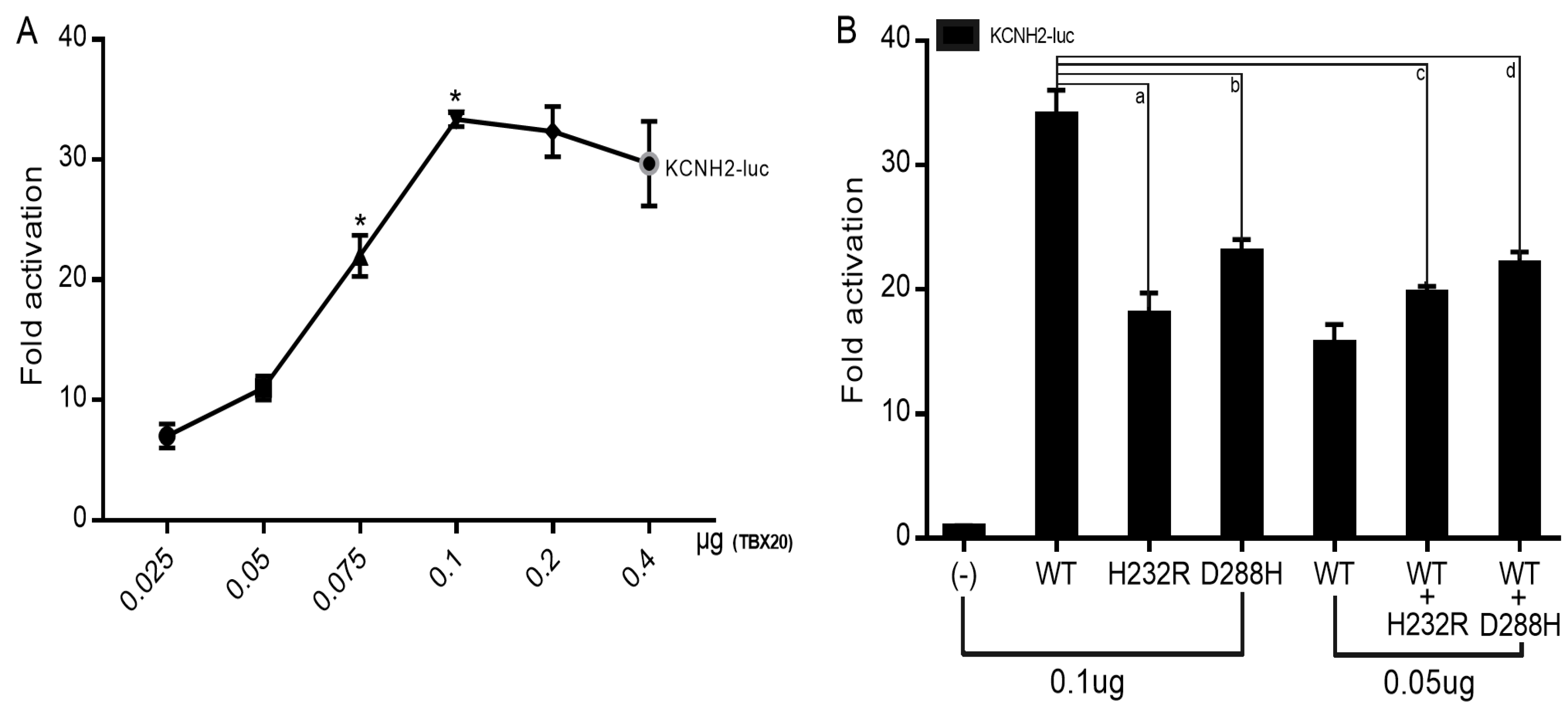 Biology 12 01186 g007 Biology 12 01186 g007