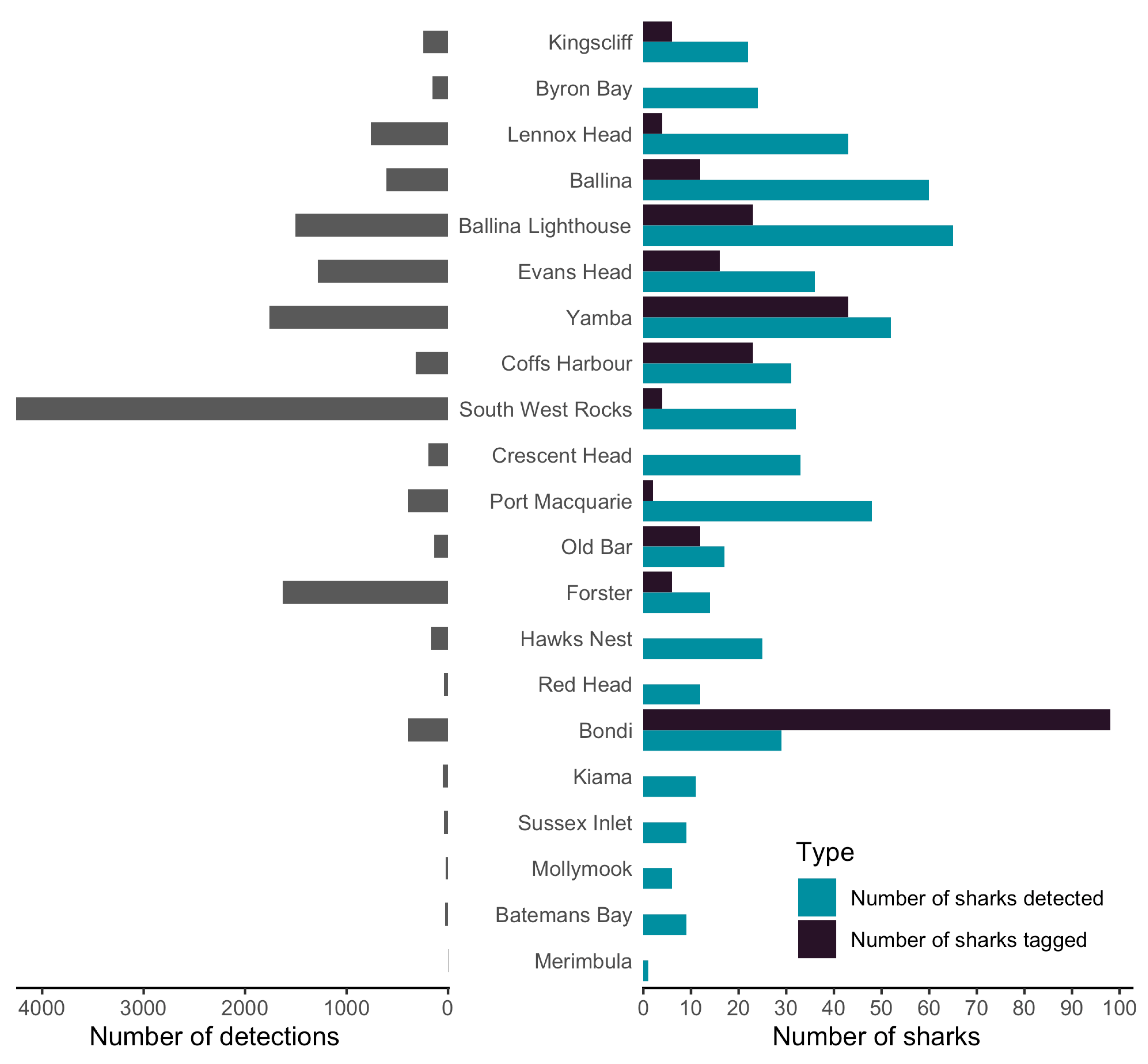 Biology 12 01189 g002 Biology 12 01189 g002