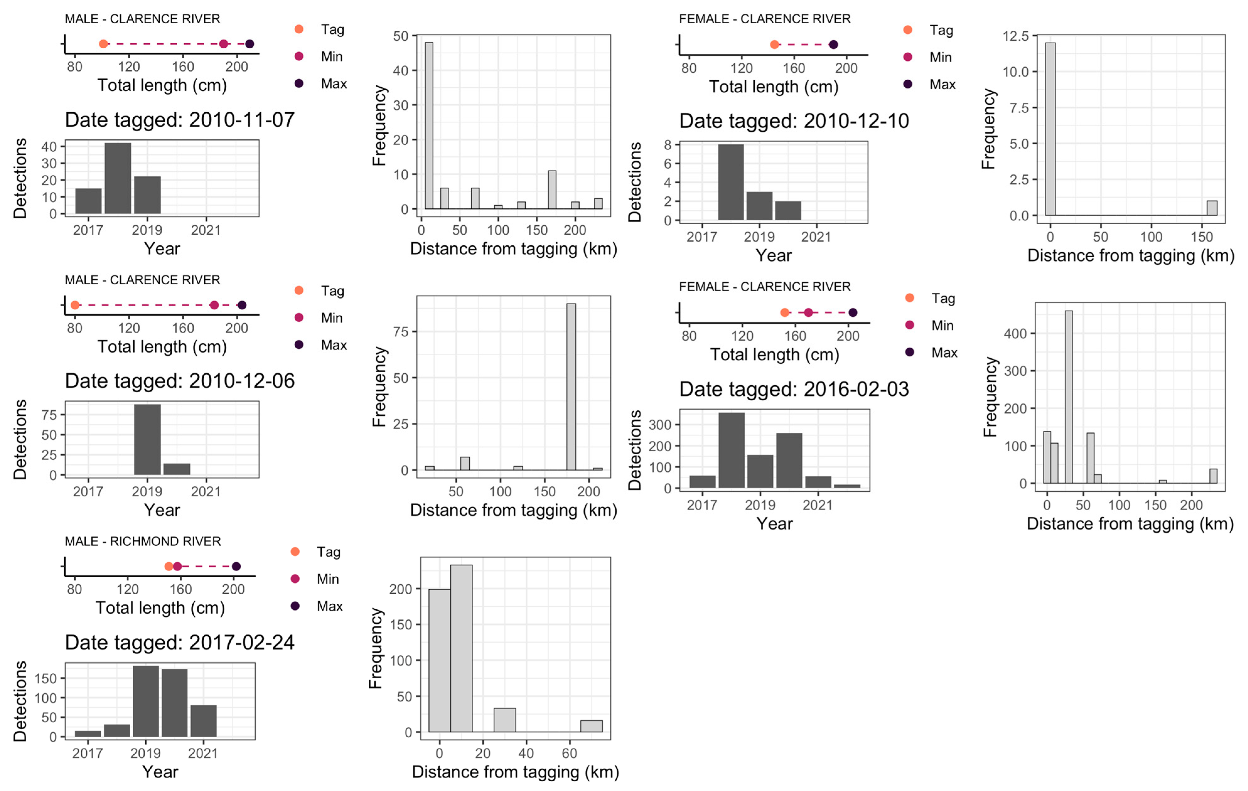 Biology 12 01189 g003 Biology 12 01189 g003