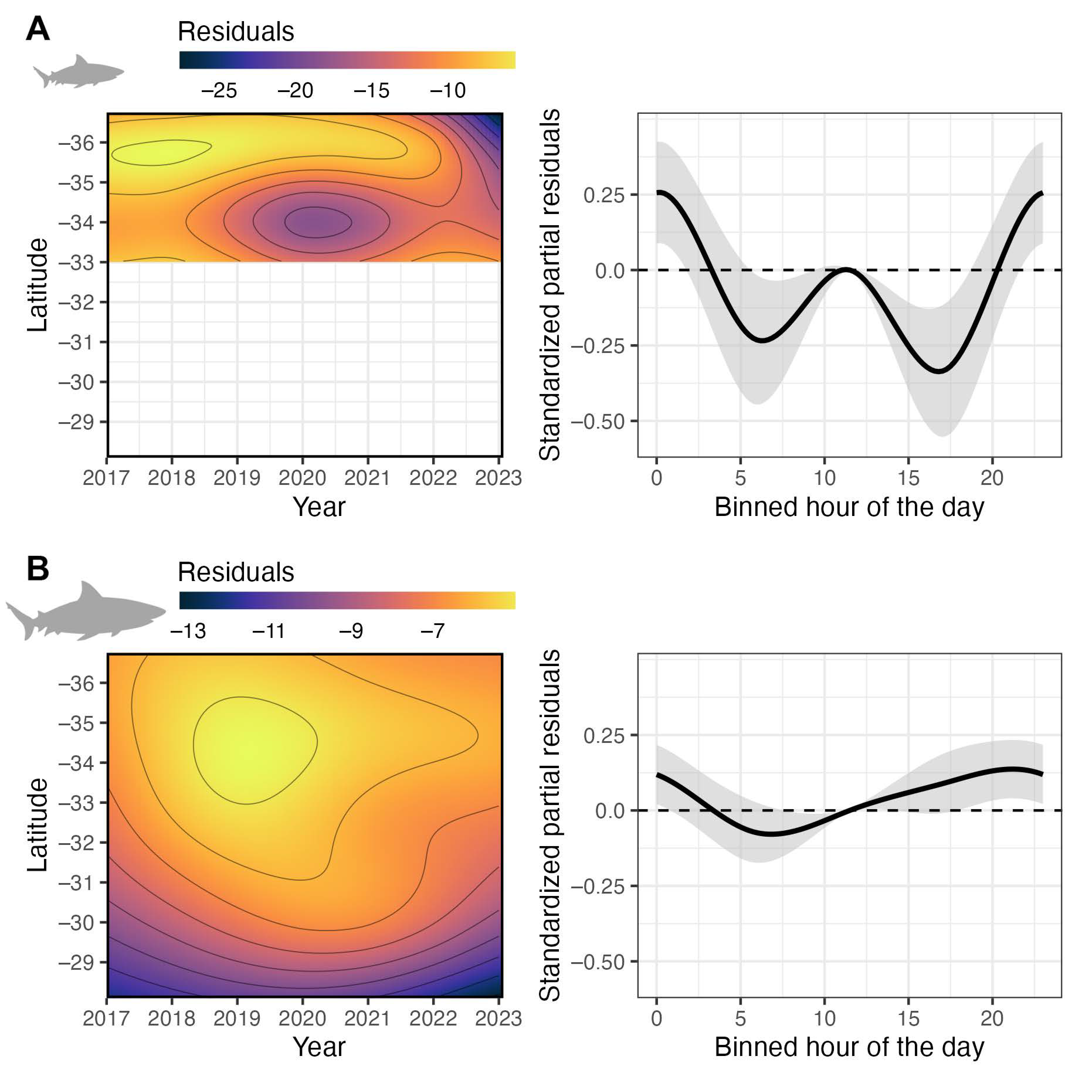 Biology 12 01189 g004 Biology 12 01189 g004