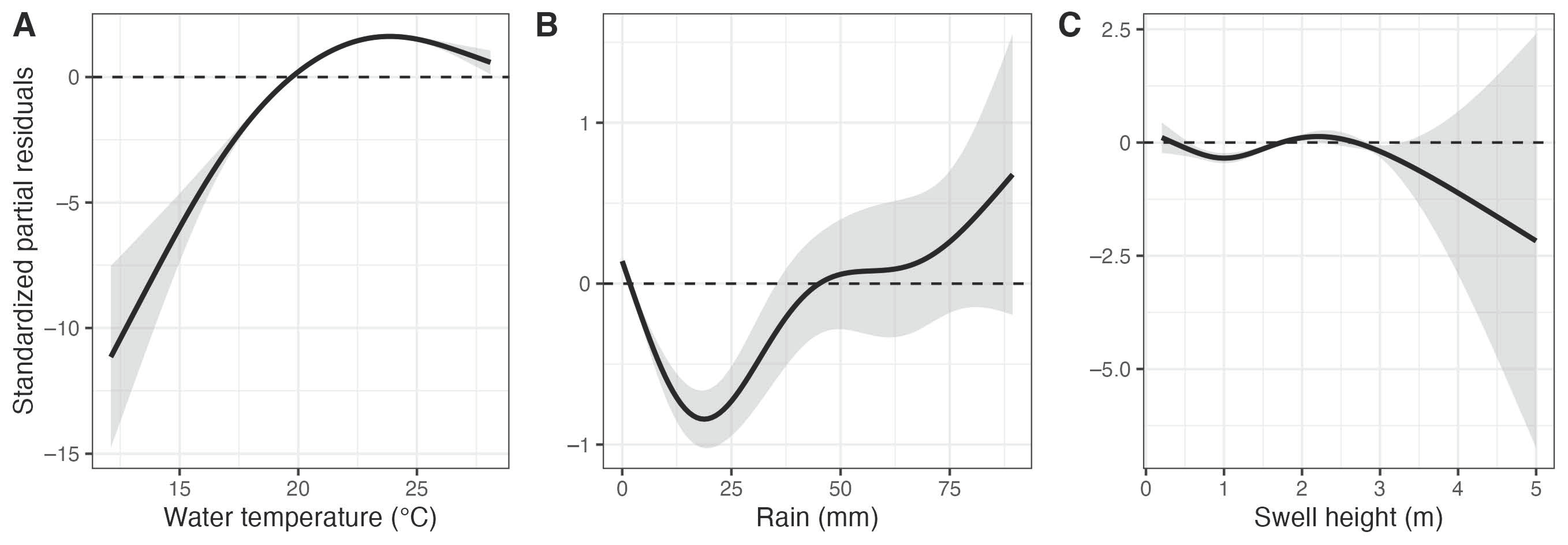 Biology 12 01189 g005 Biology 12 01189 g005