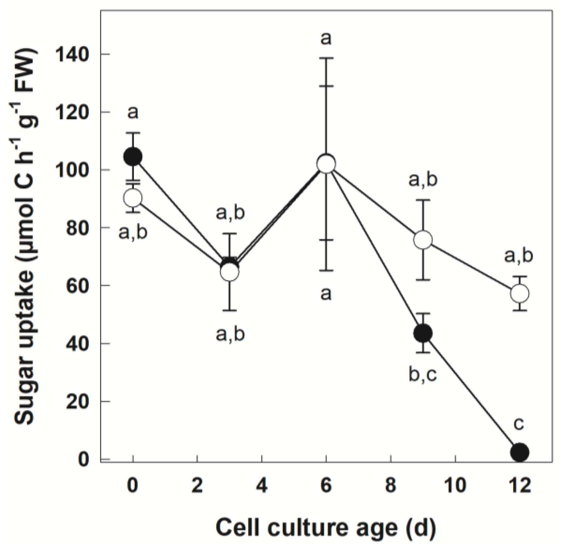 Biology 12 01190 g001