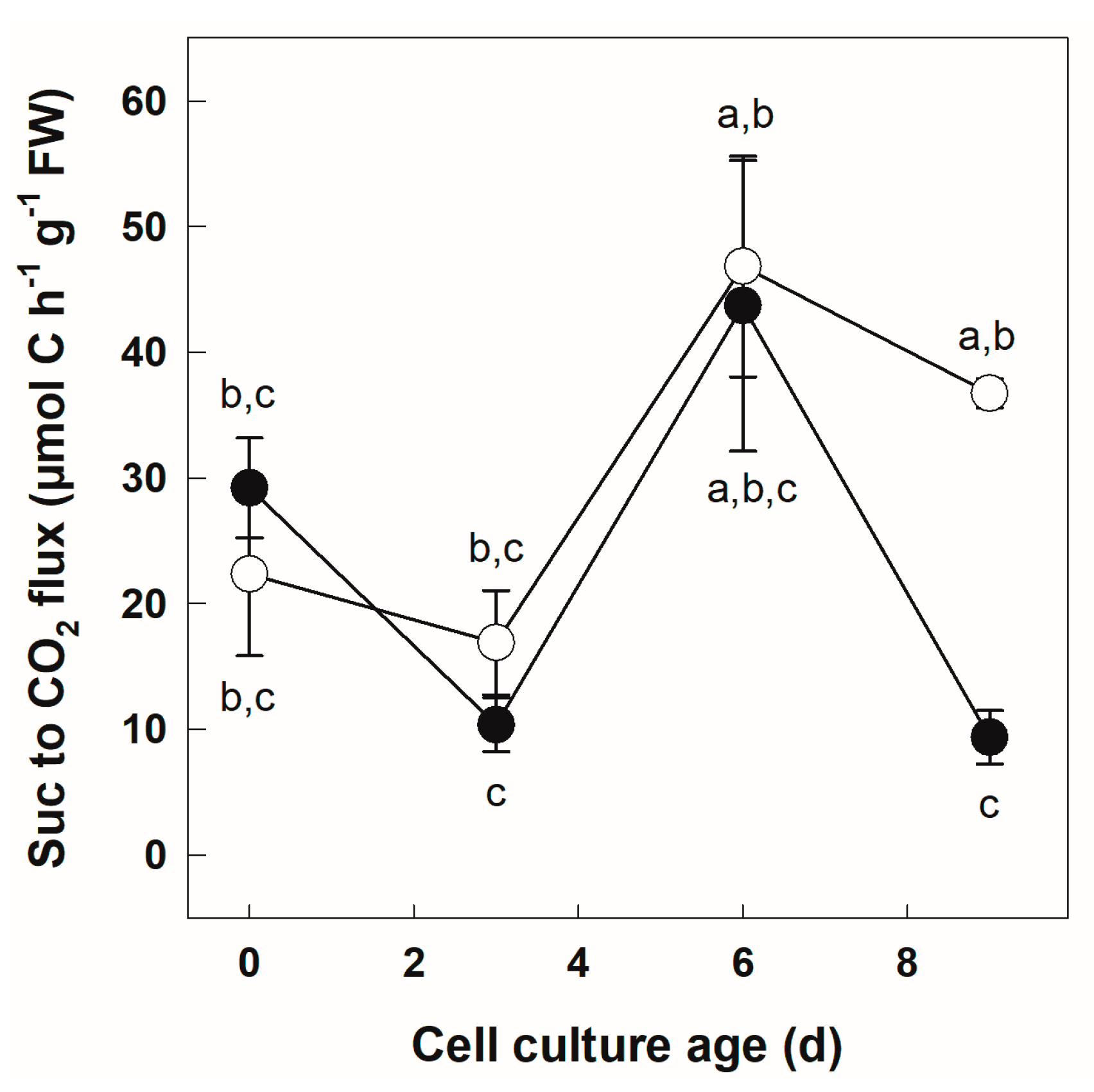 Biology 12 01190 g003