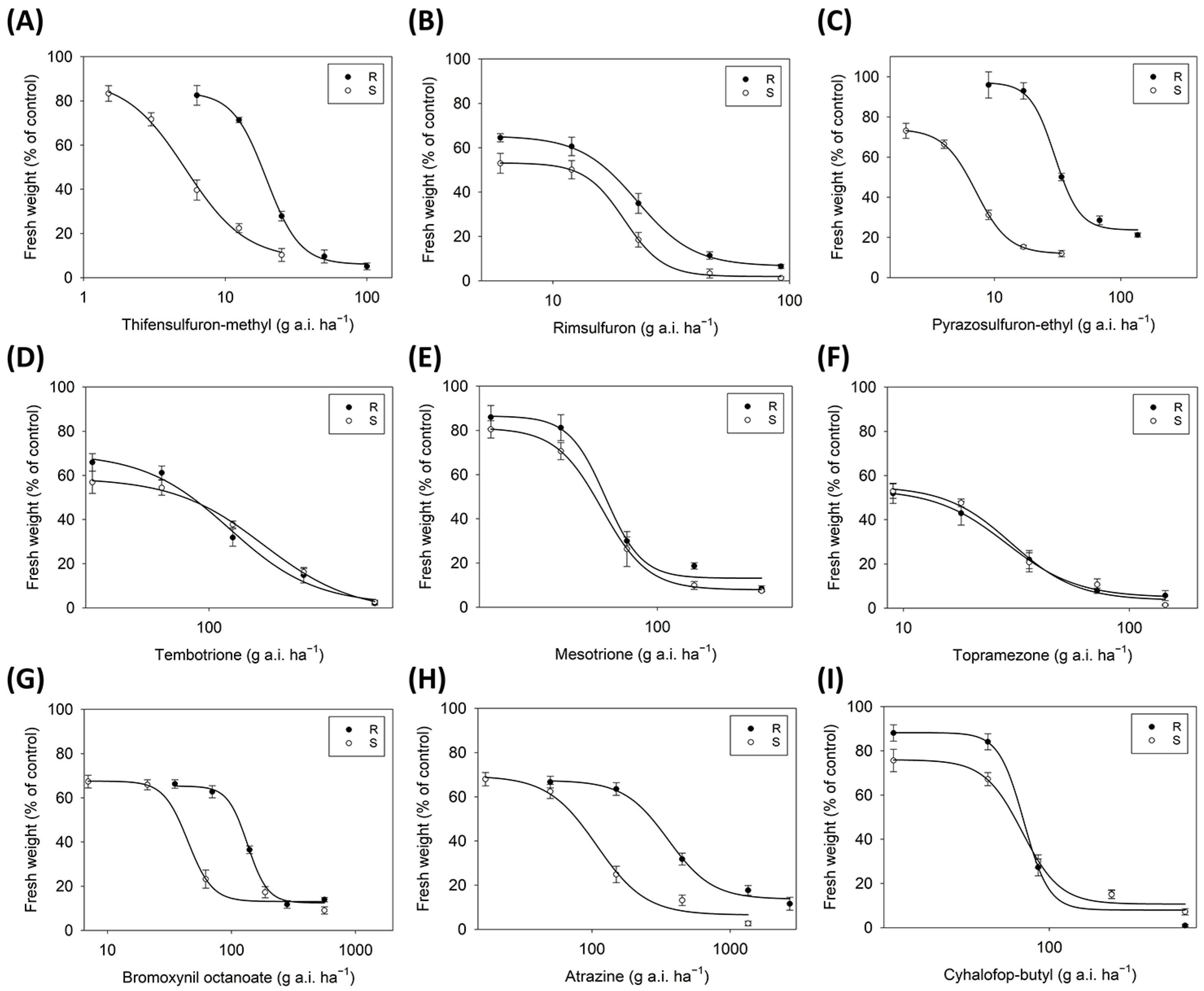 Biology 12 01192 g005