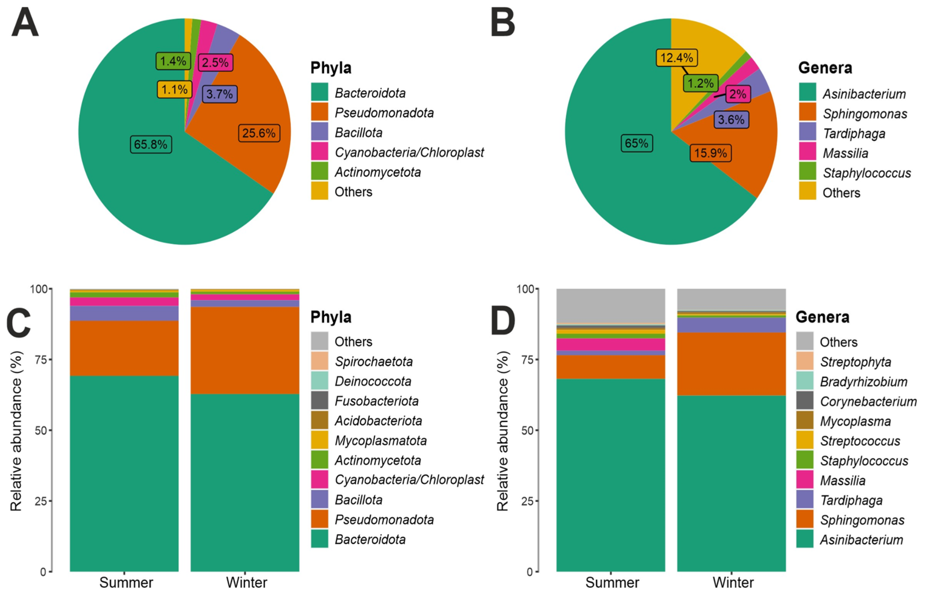 Biology 12 01193 g004