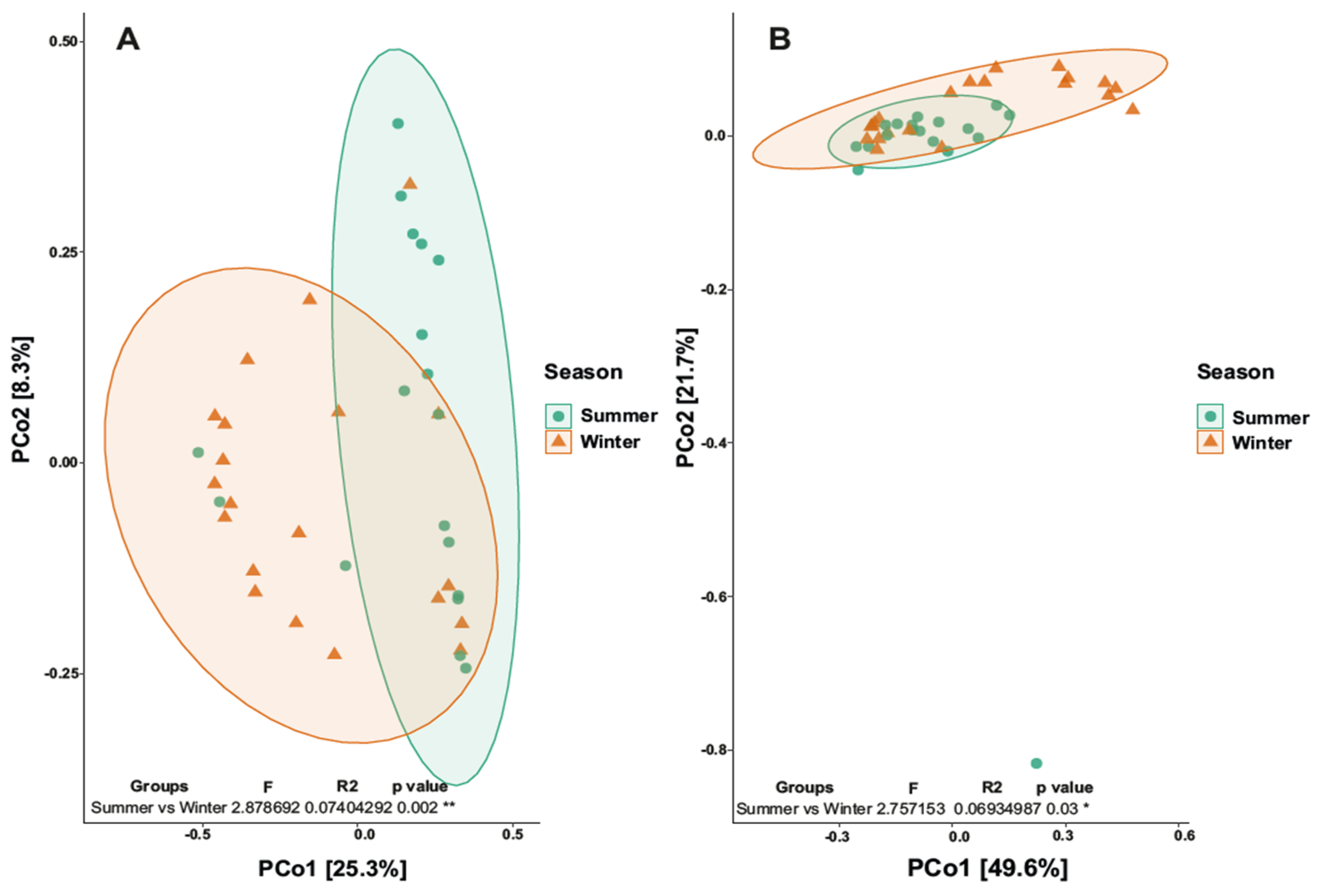 Biology 12 01193 g005