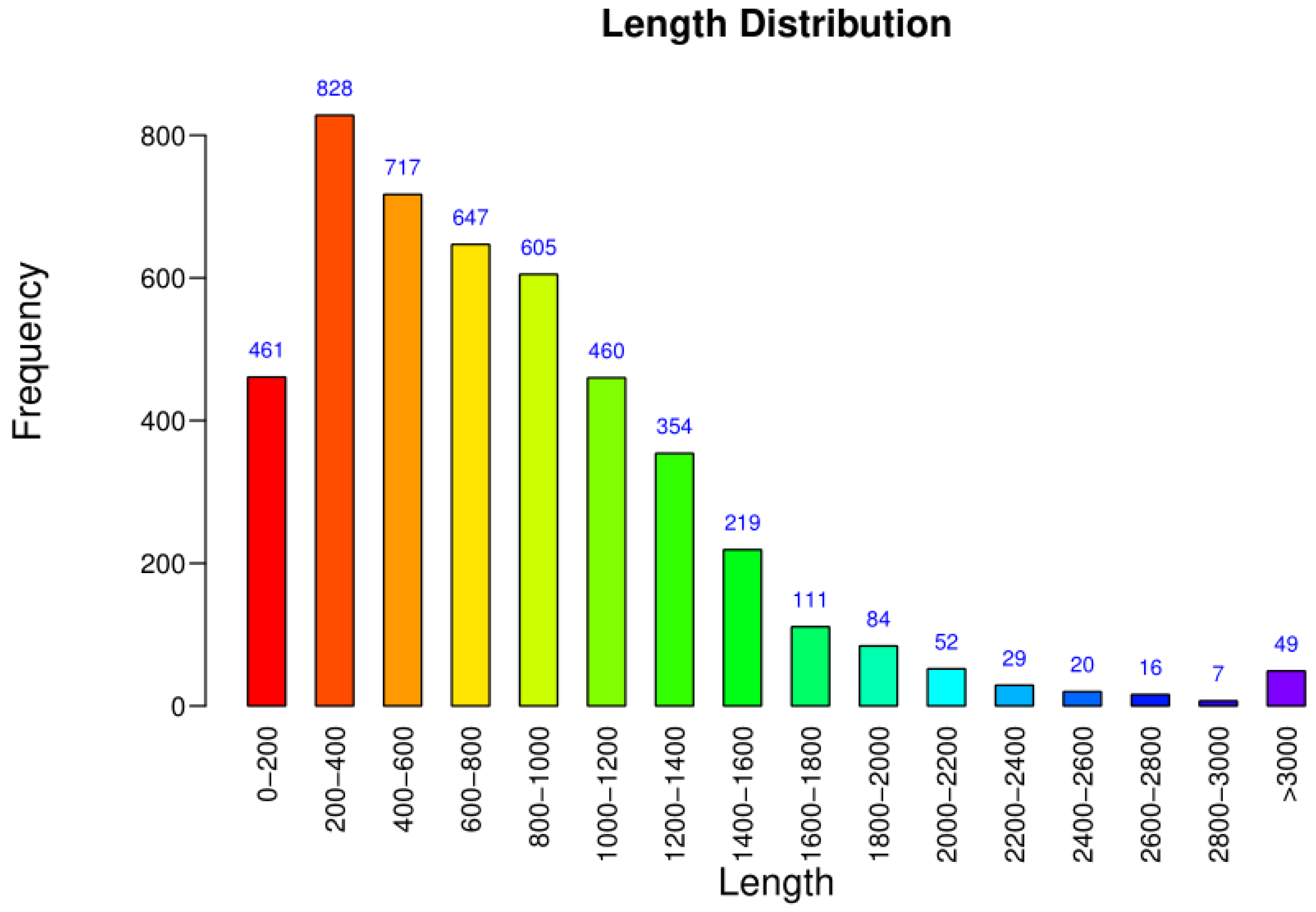 Biology 12 01195 g005 Biology 12 01195 g005